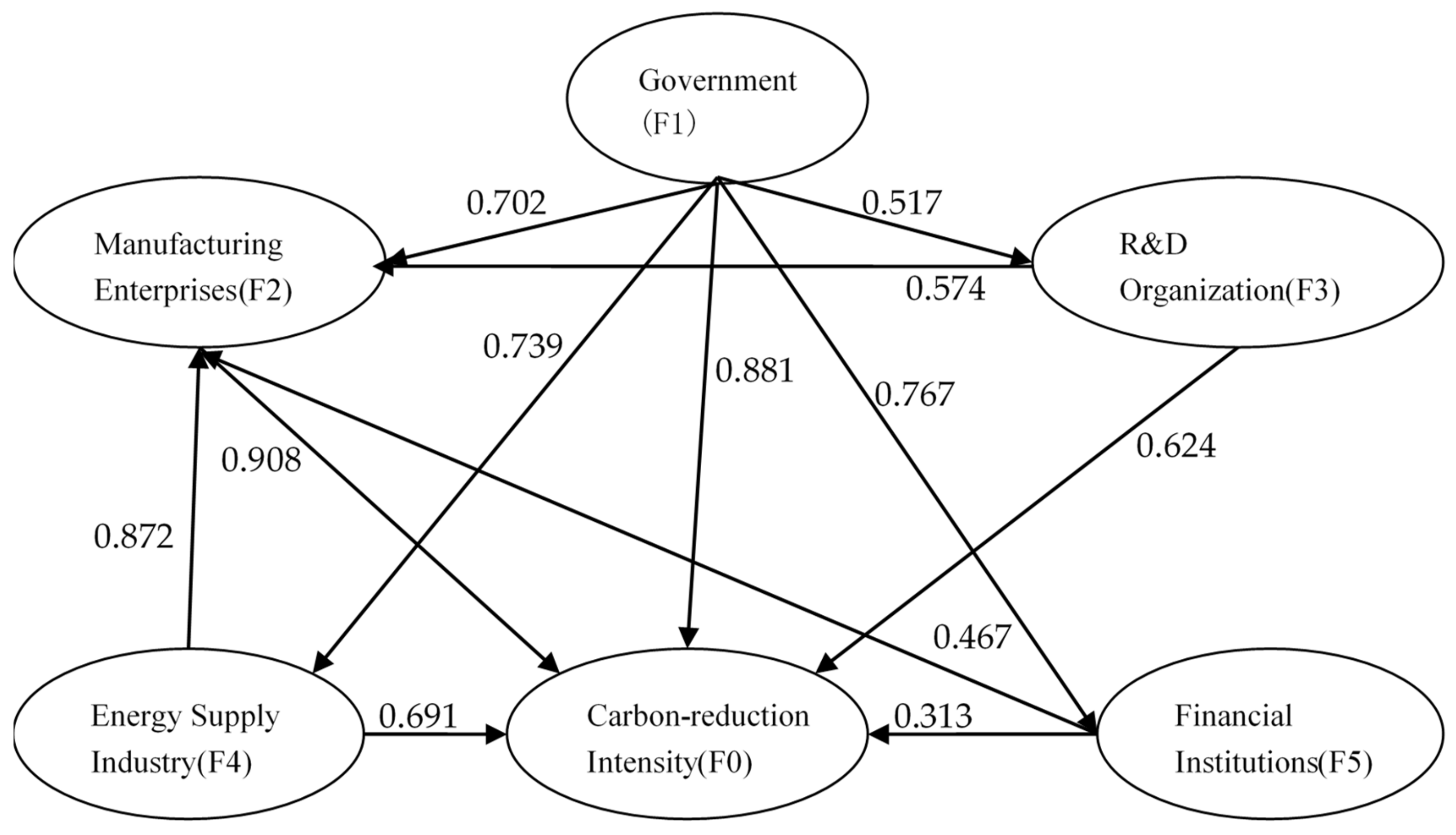 Sustainability 14 05891 g002