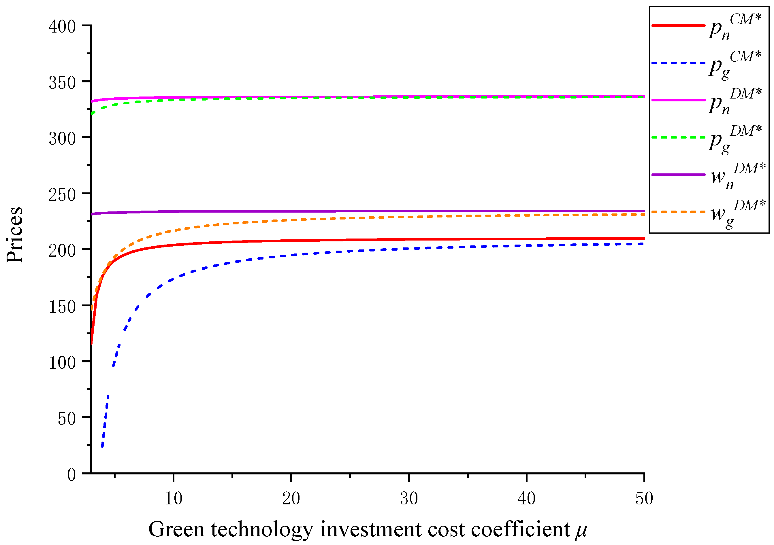 Sustainability 14 05893 g012