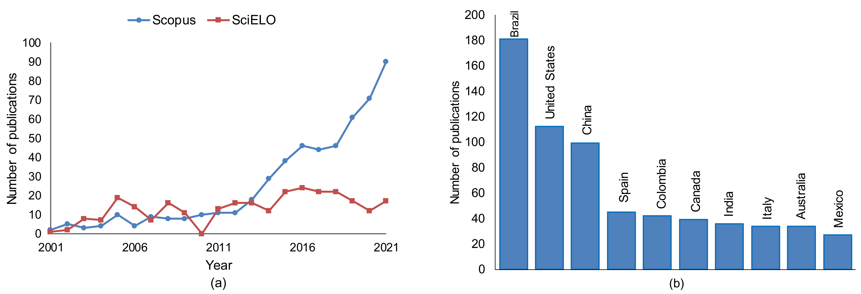Sustainability 14 05910 g002 Sustainability 14 05910 g002
