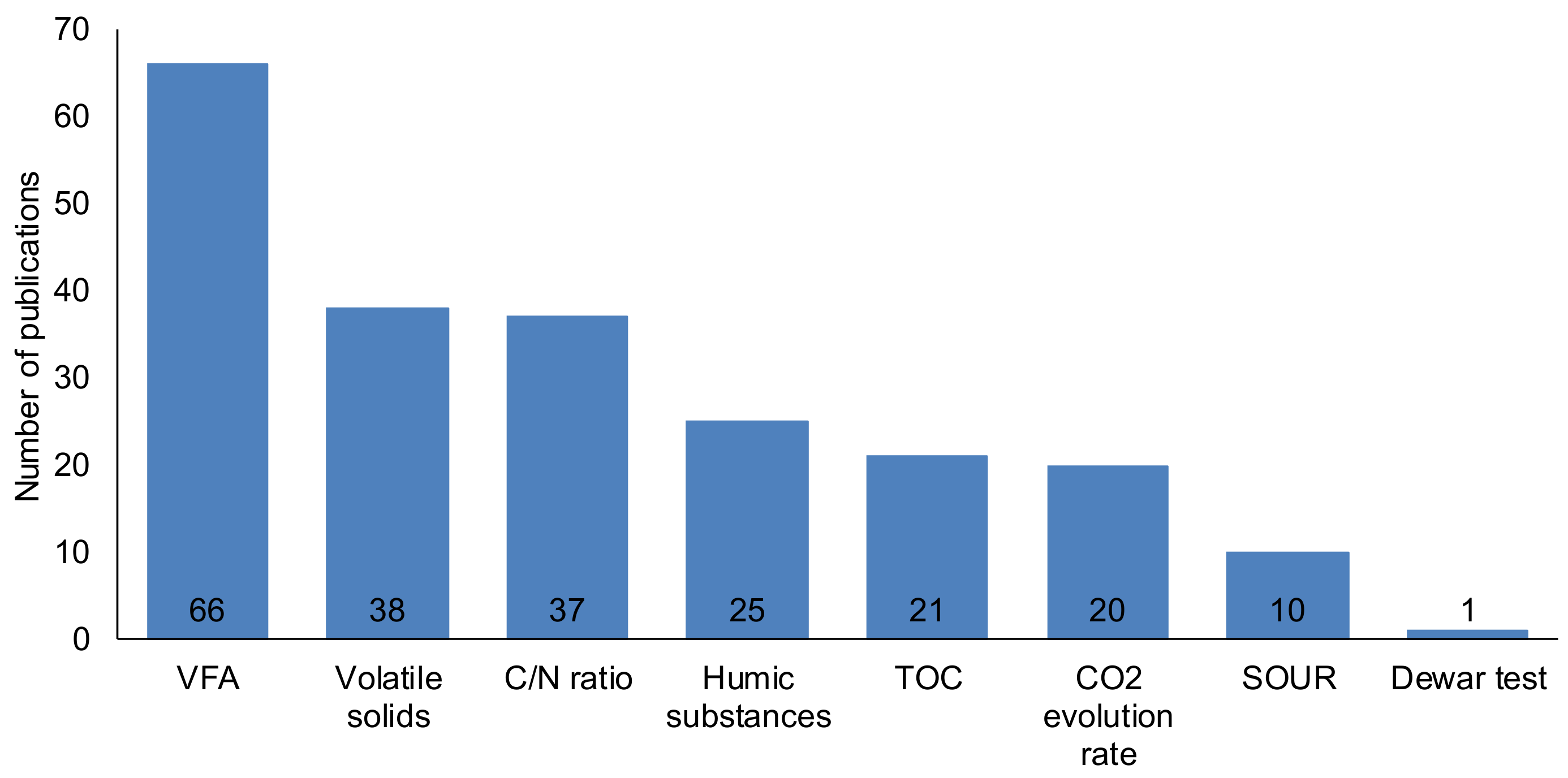 Sustainability 14 05910 g006 Sustainability 14 05910 g006