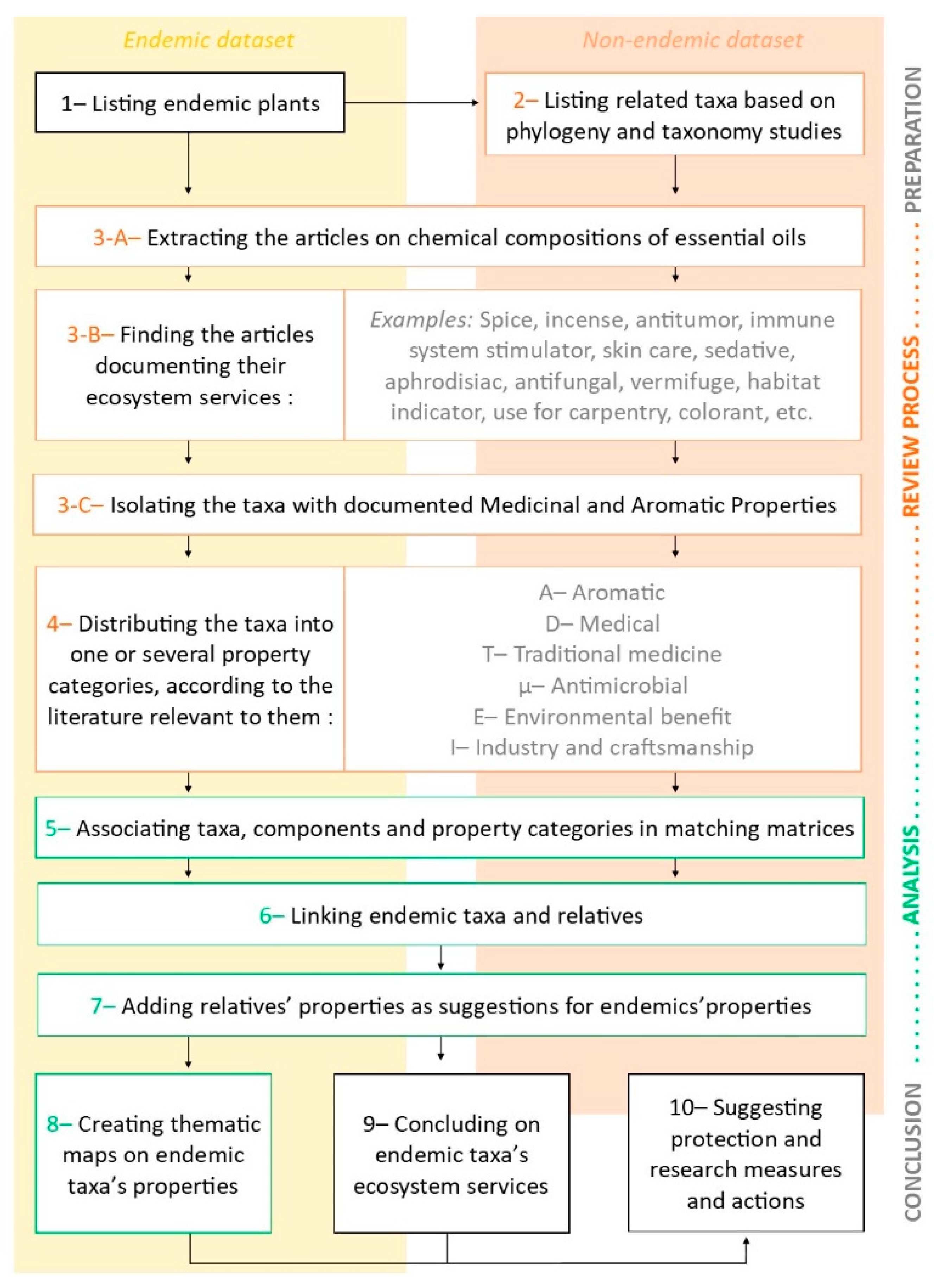 Sustainability 14 05926 g002