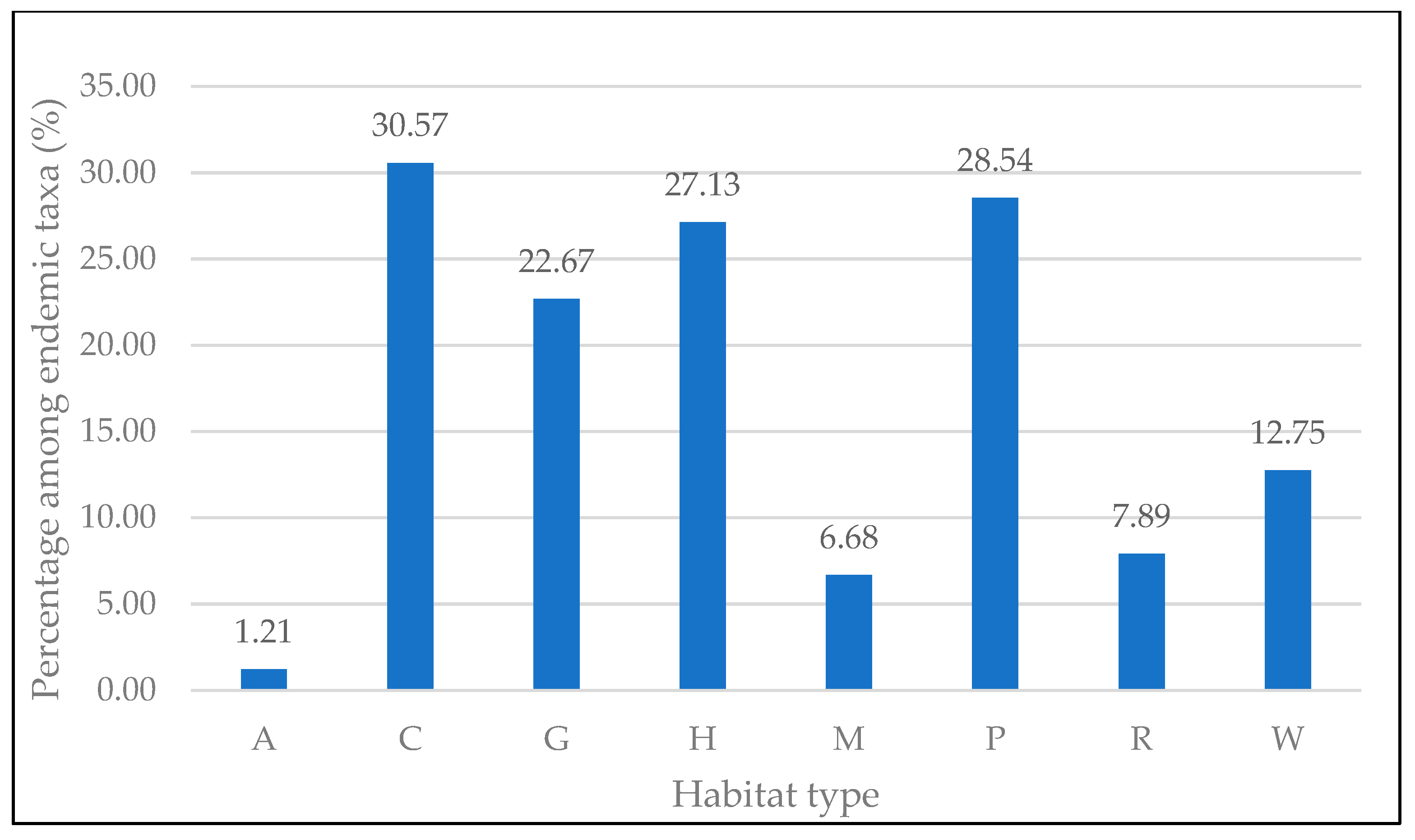 Sustainability 14 05926 g004
