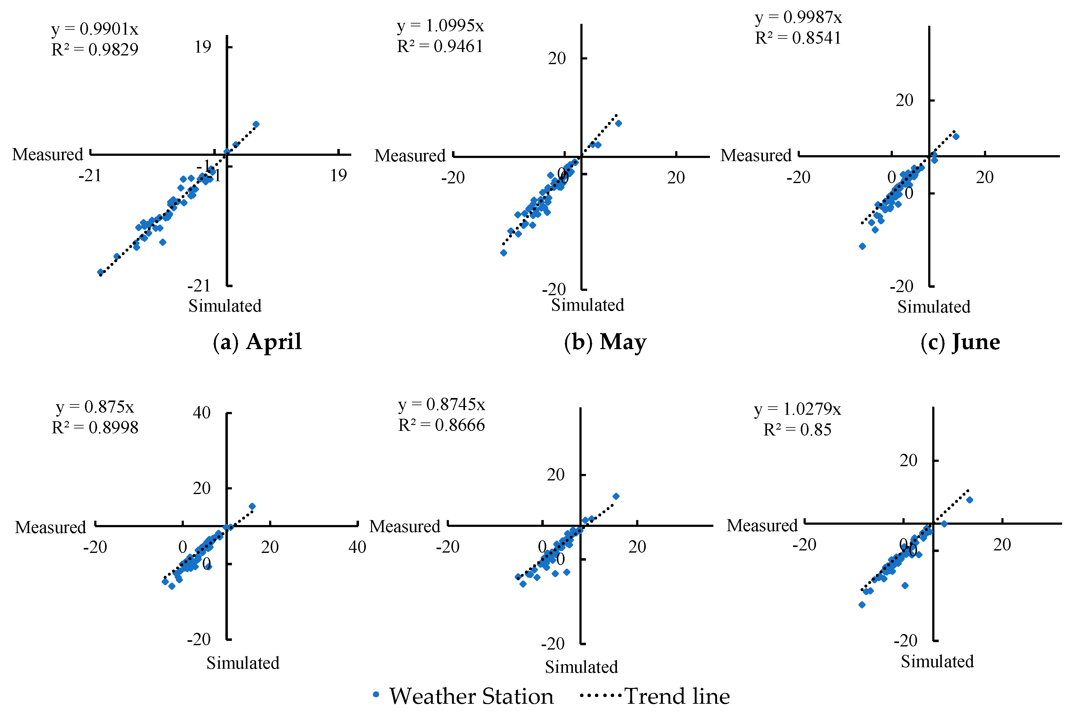 Sustainability 14 05932 g005 Sustainability 14 05932 g005