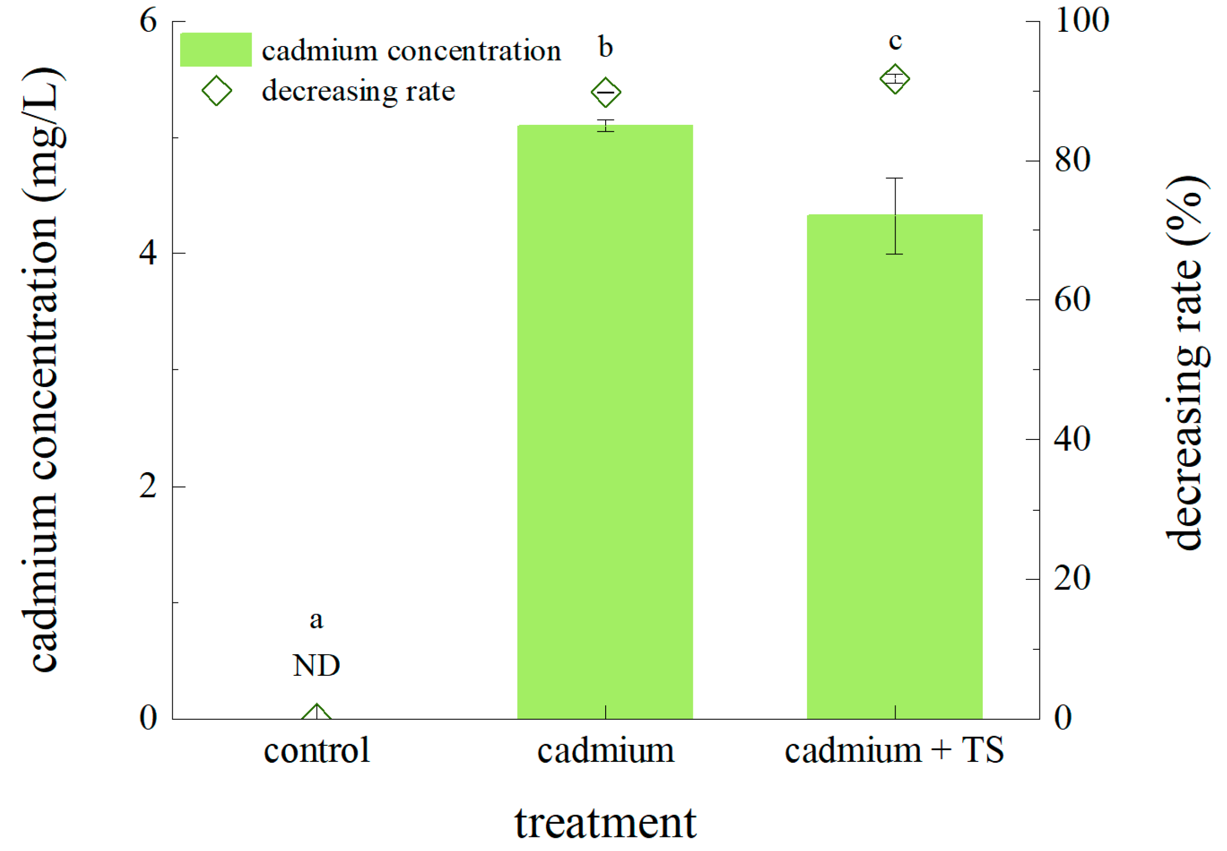 Sustainability 14 05941 g003