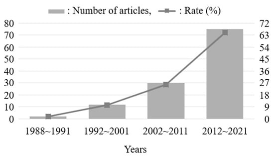 Deadline Extended - Call for Papers: Focusing on Safety and Sustainability  for Radioactive Waste Management, Decommissioning, Environmental Protection  and Remediation