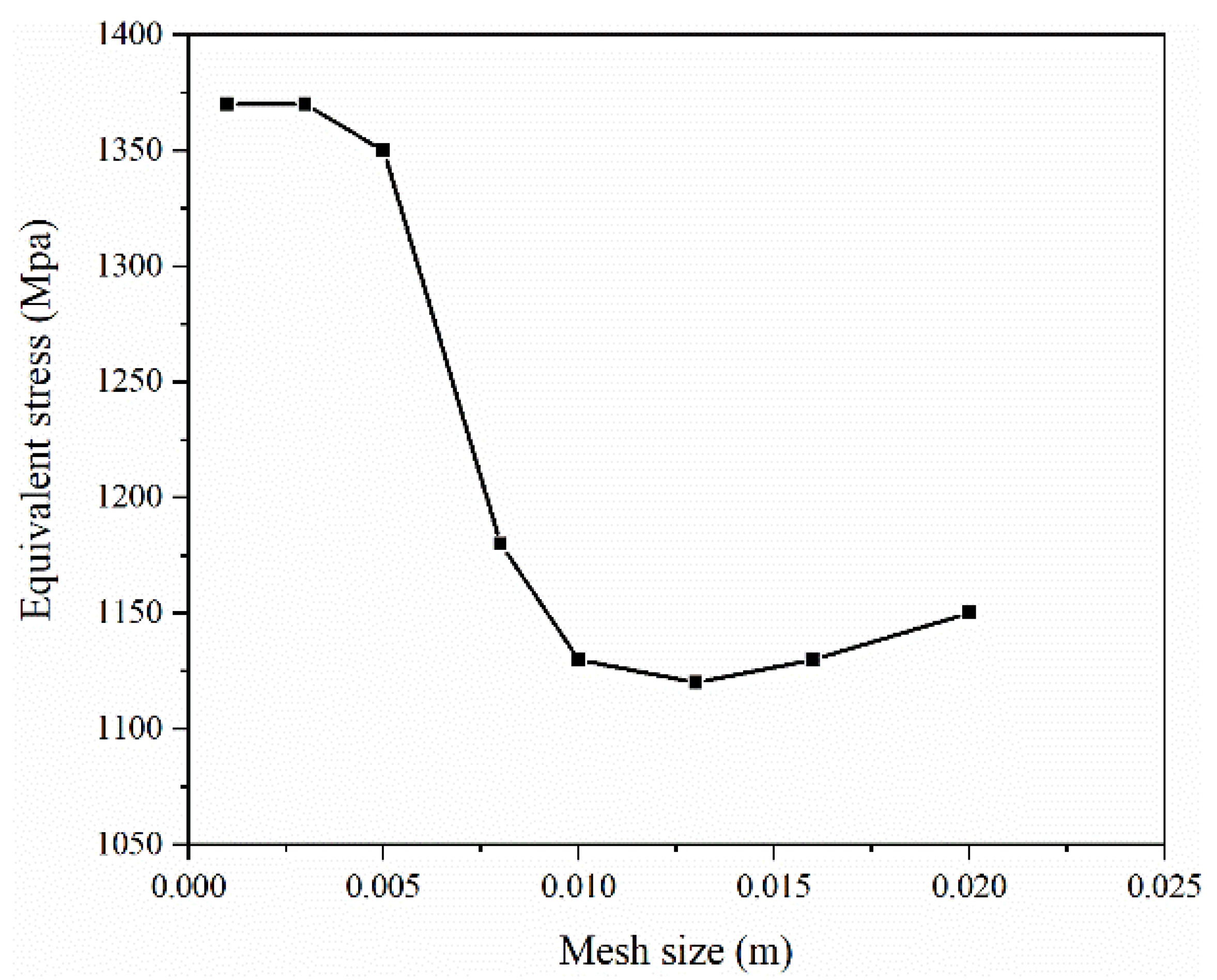 Sustainability 14 05950 g002