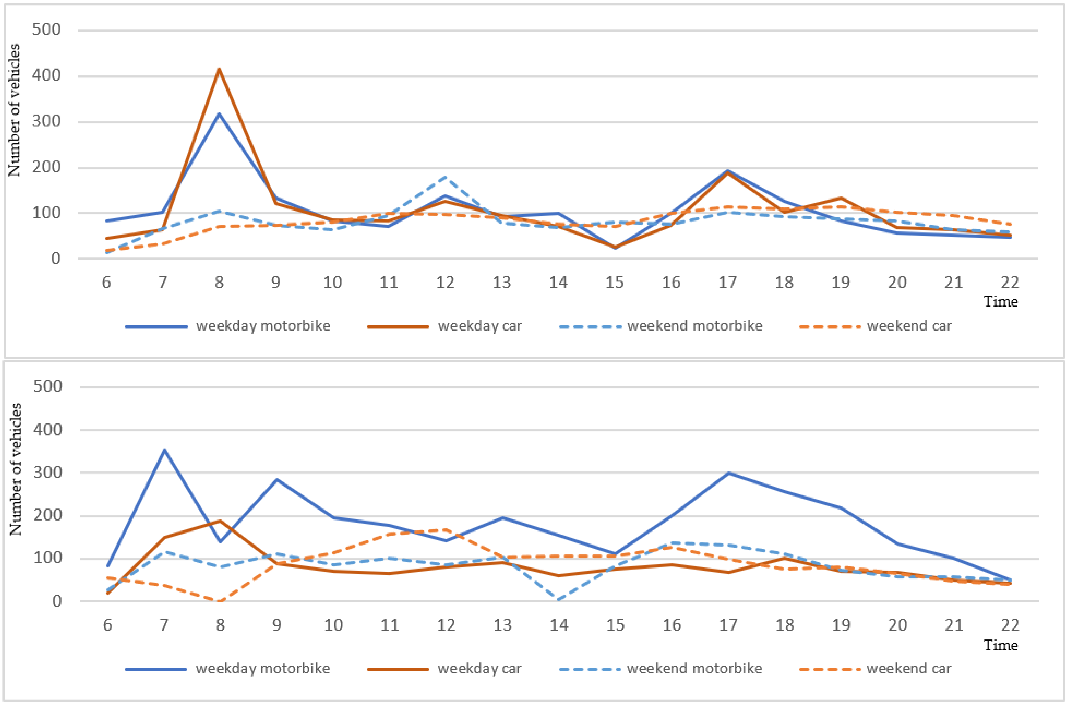 Sustainability 14 05959 g002