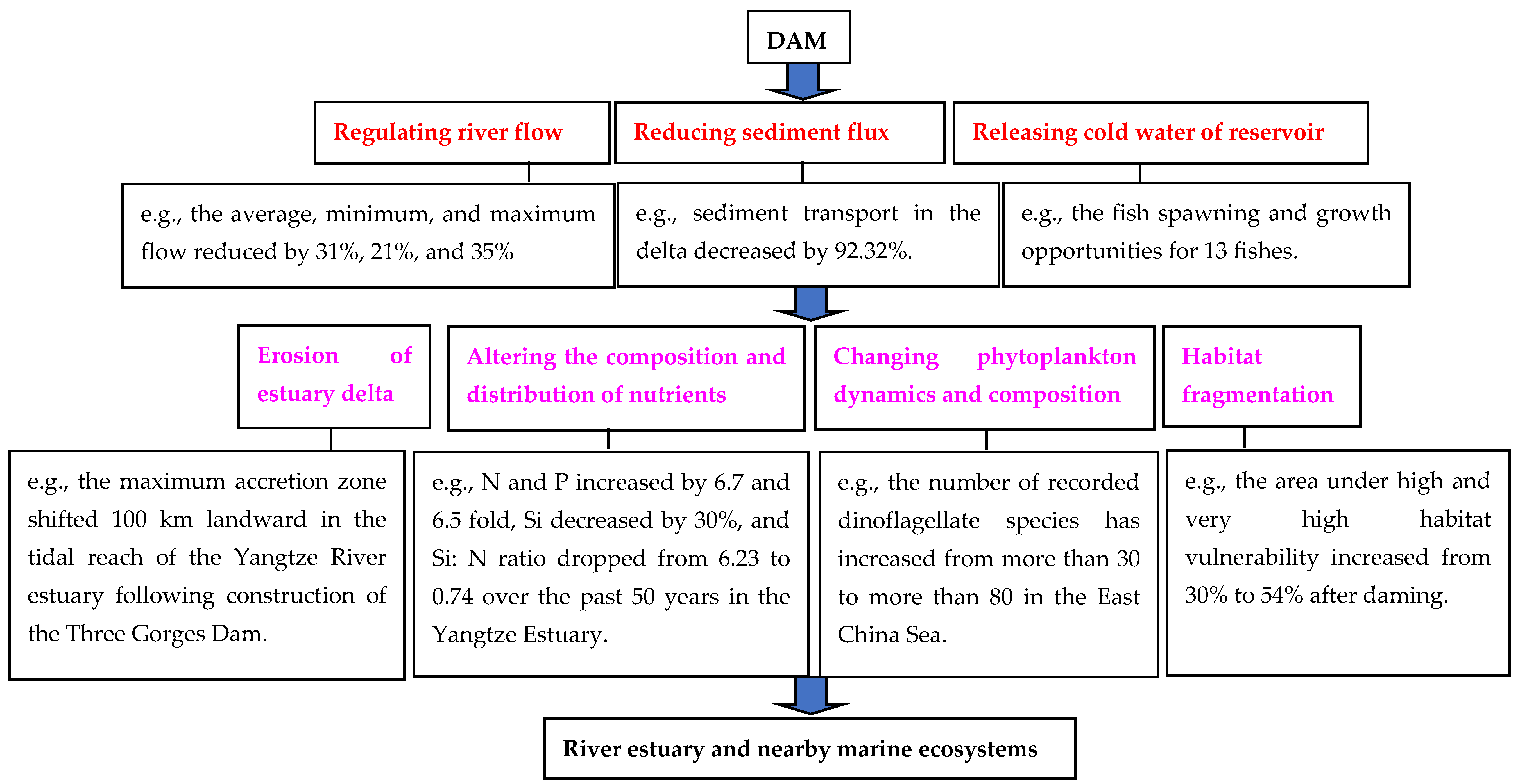 Sustainability 14 05974 g002