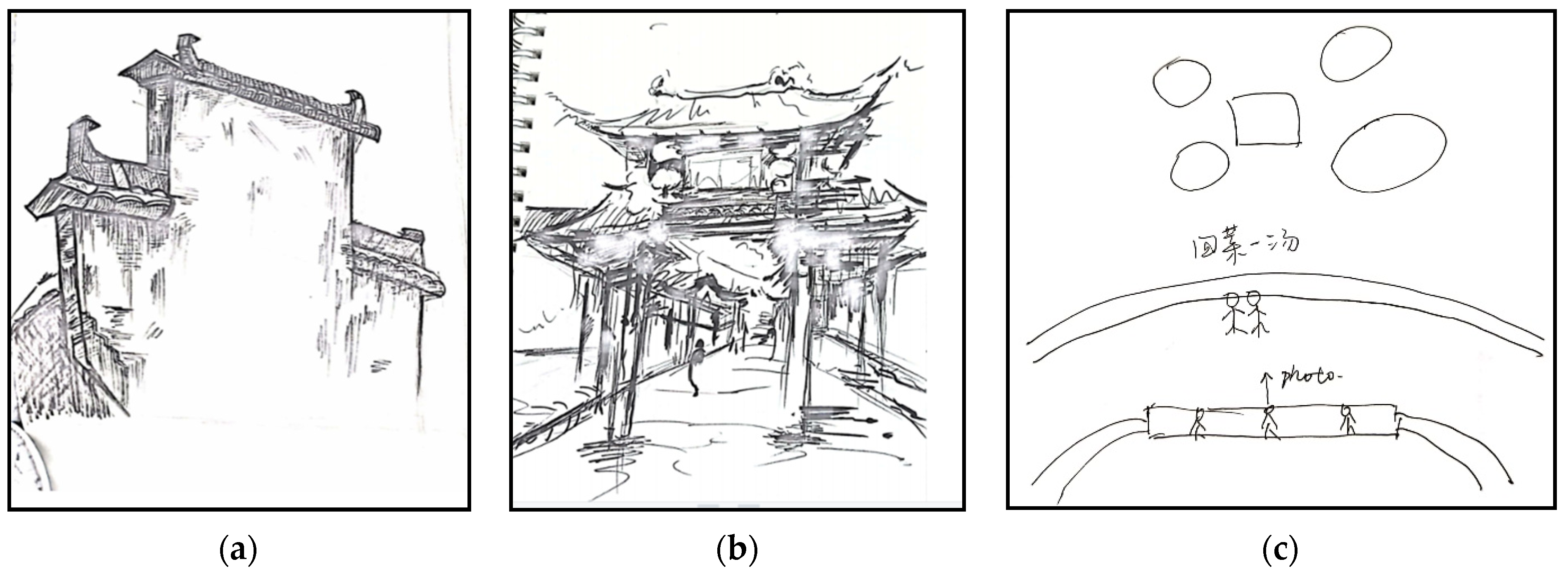 Sustainability 14 05977 g003