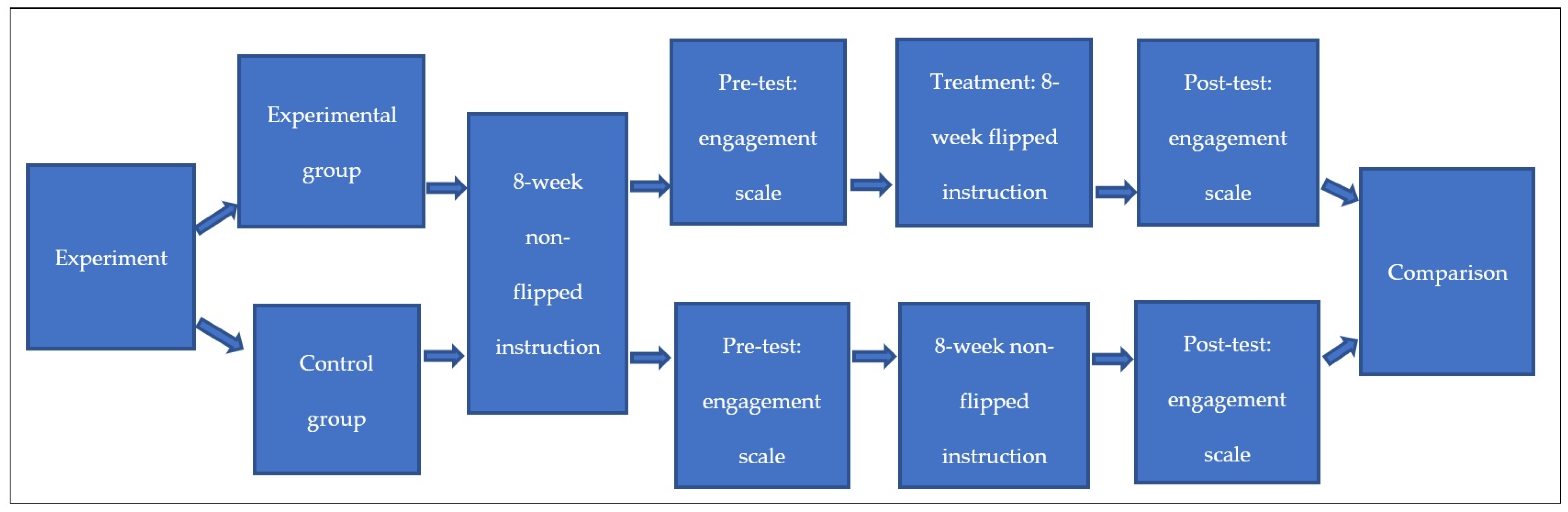 Sustainability 14 05983 g001