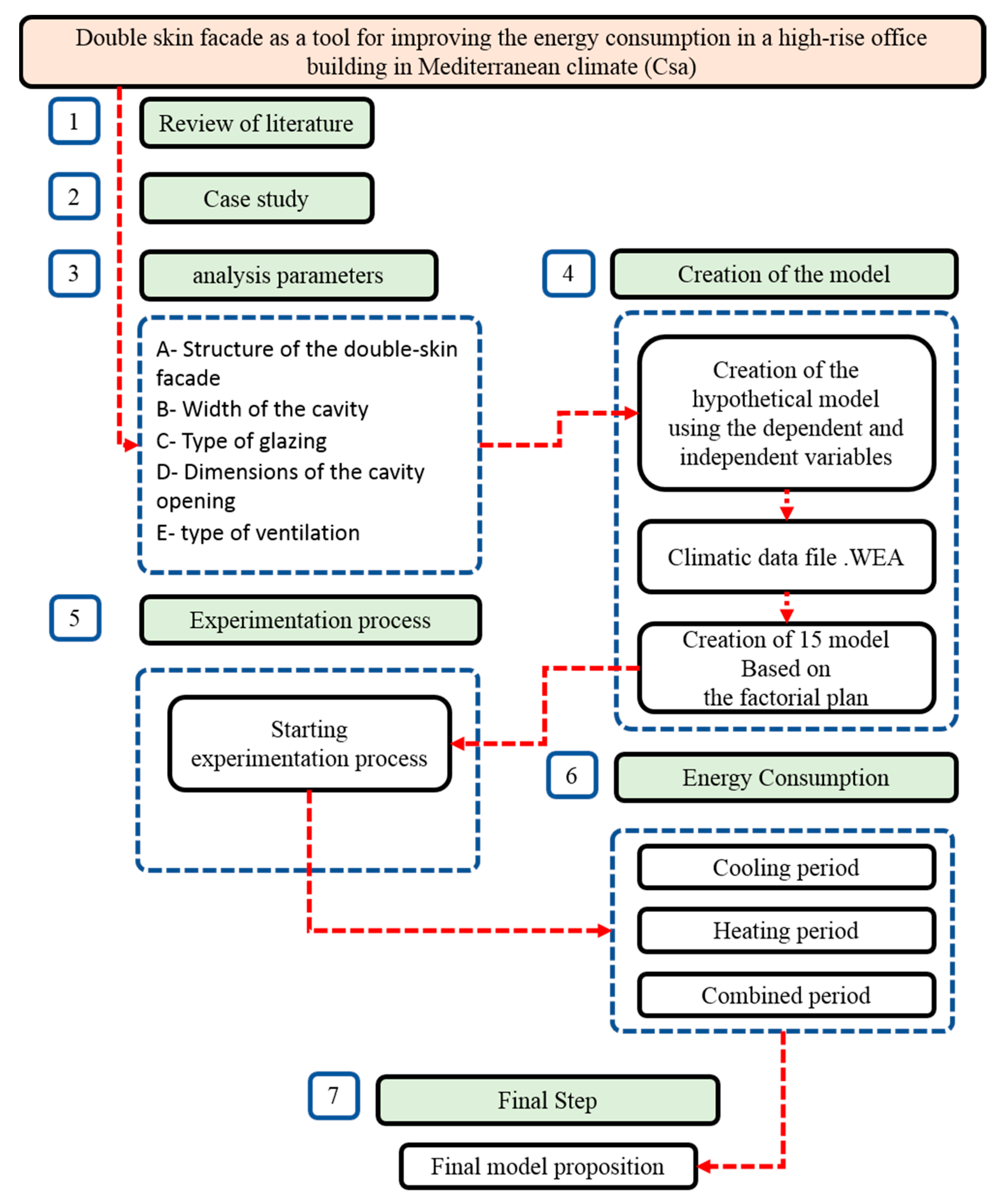 Sustainability 14 06004 g004