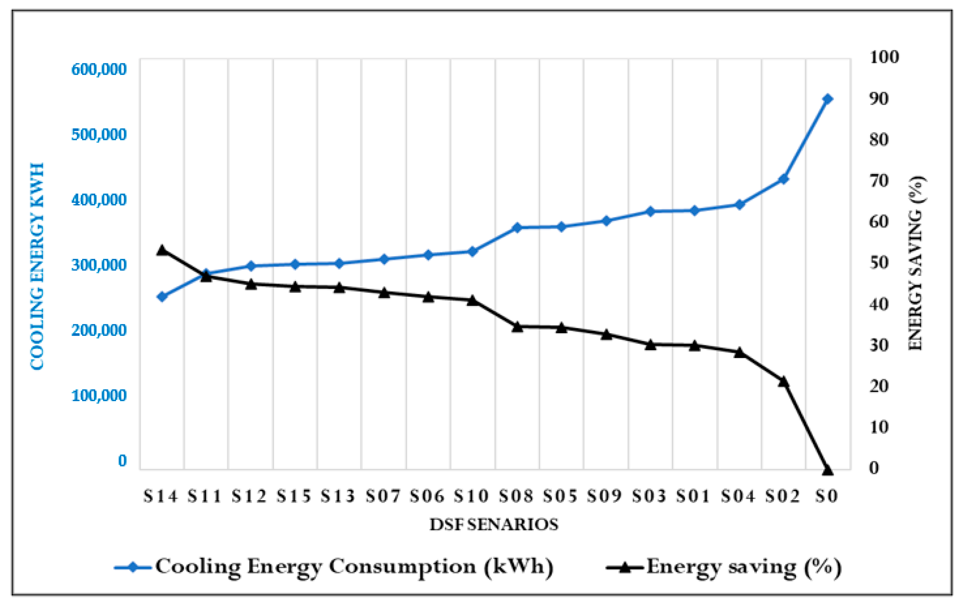 A Double Skin Facade System: Transparency in the Age of Building Energy Use  Reduction