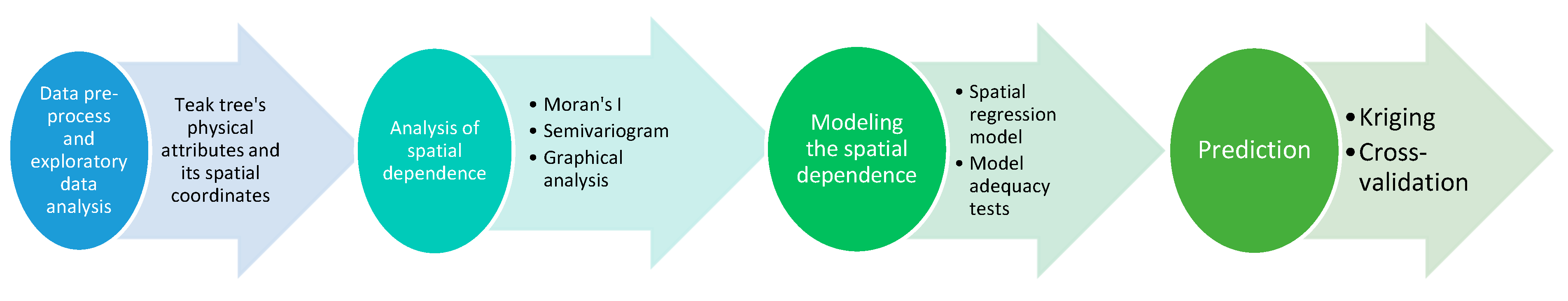 Sustainability 14 06005 g002