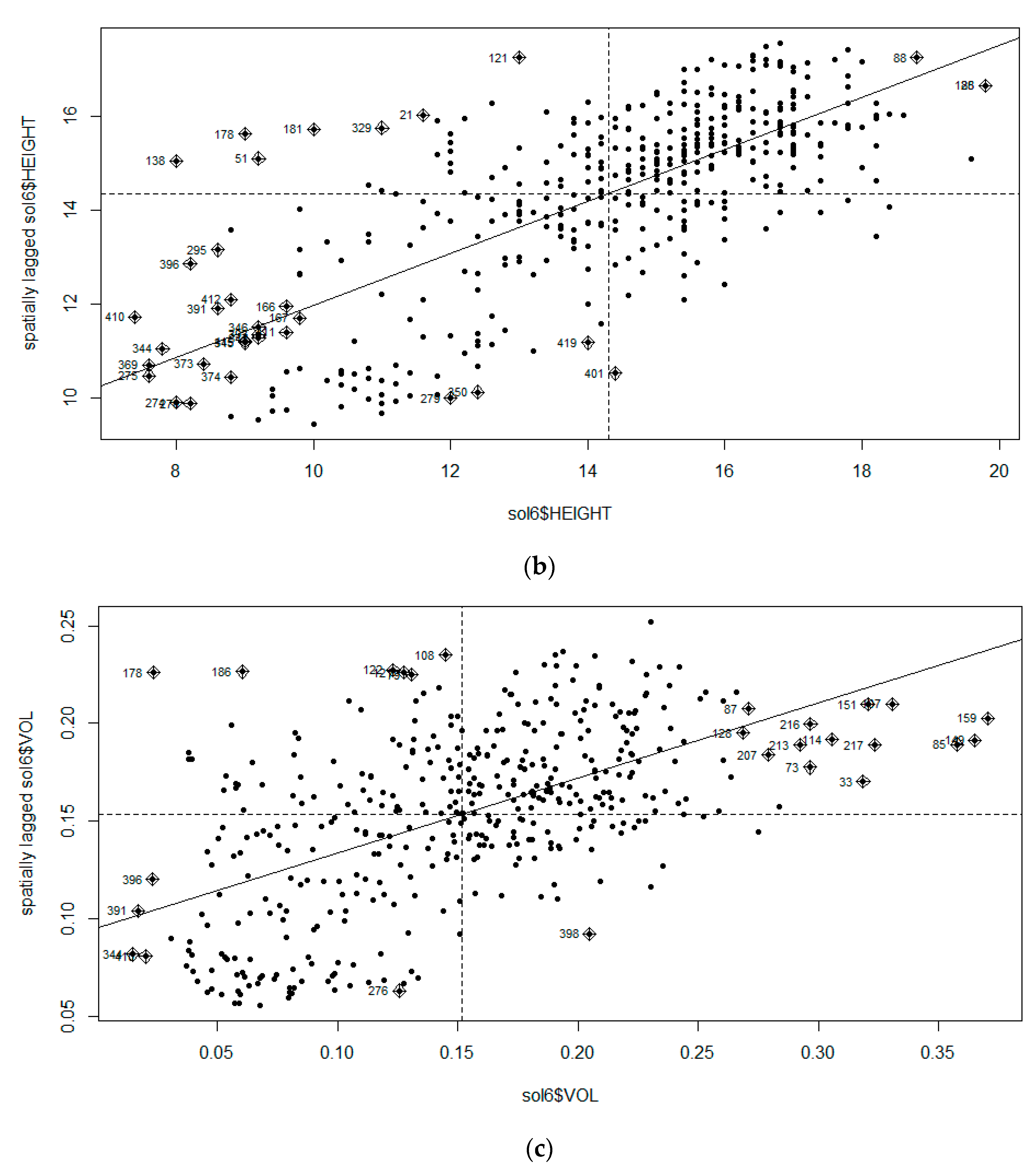 Sustainability 14 06005 g003b