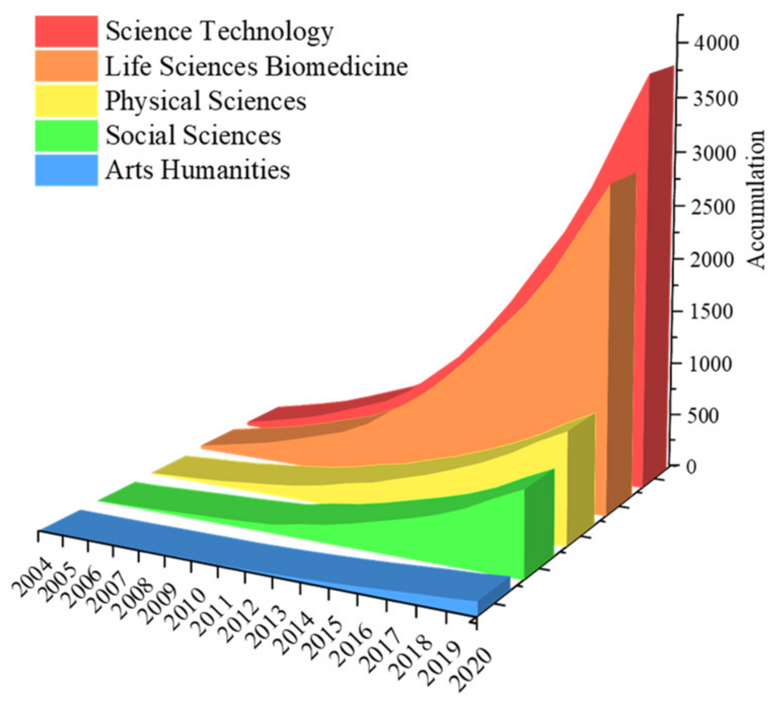 Sustainability 14 06013 g003