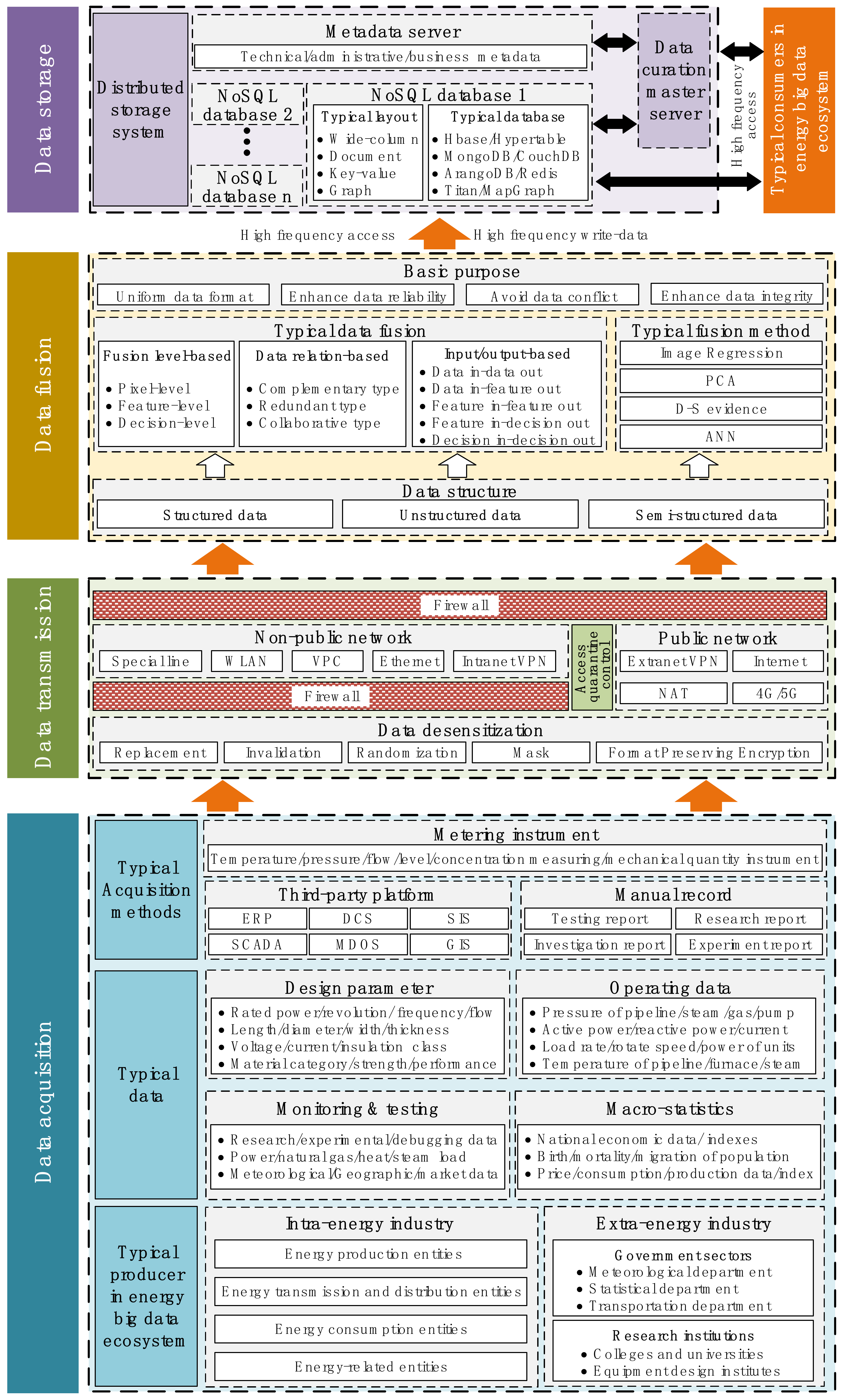 Sustainability 14 06013 g007