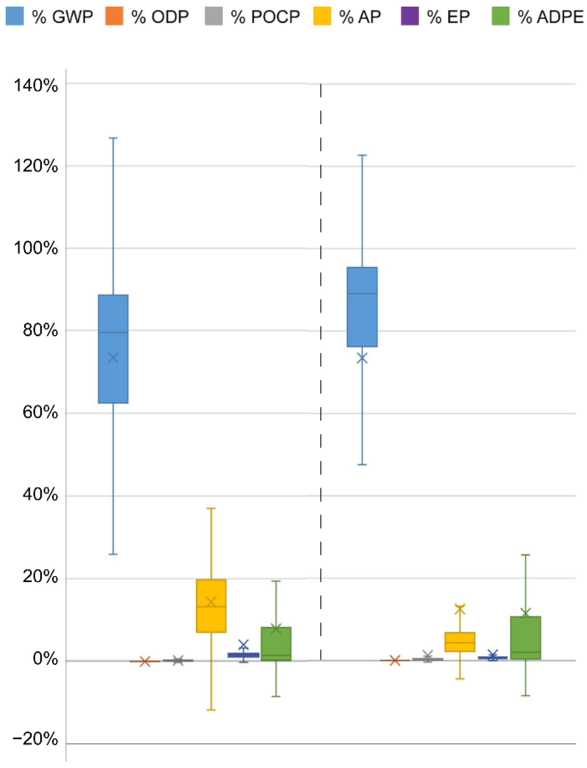 Sustainability 14 06025 g0a1