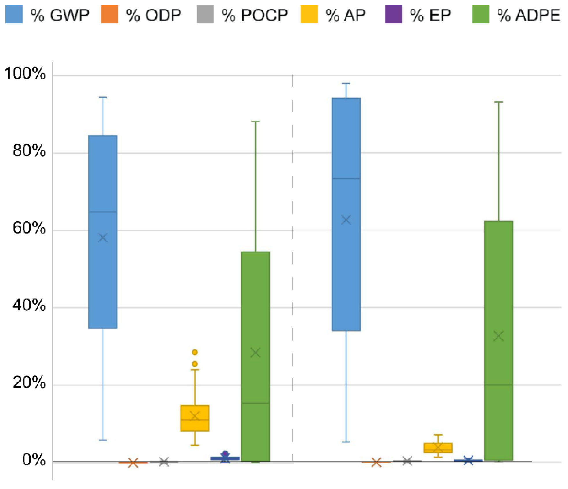 Sustainability 14 06025 g0a2