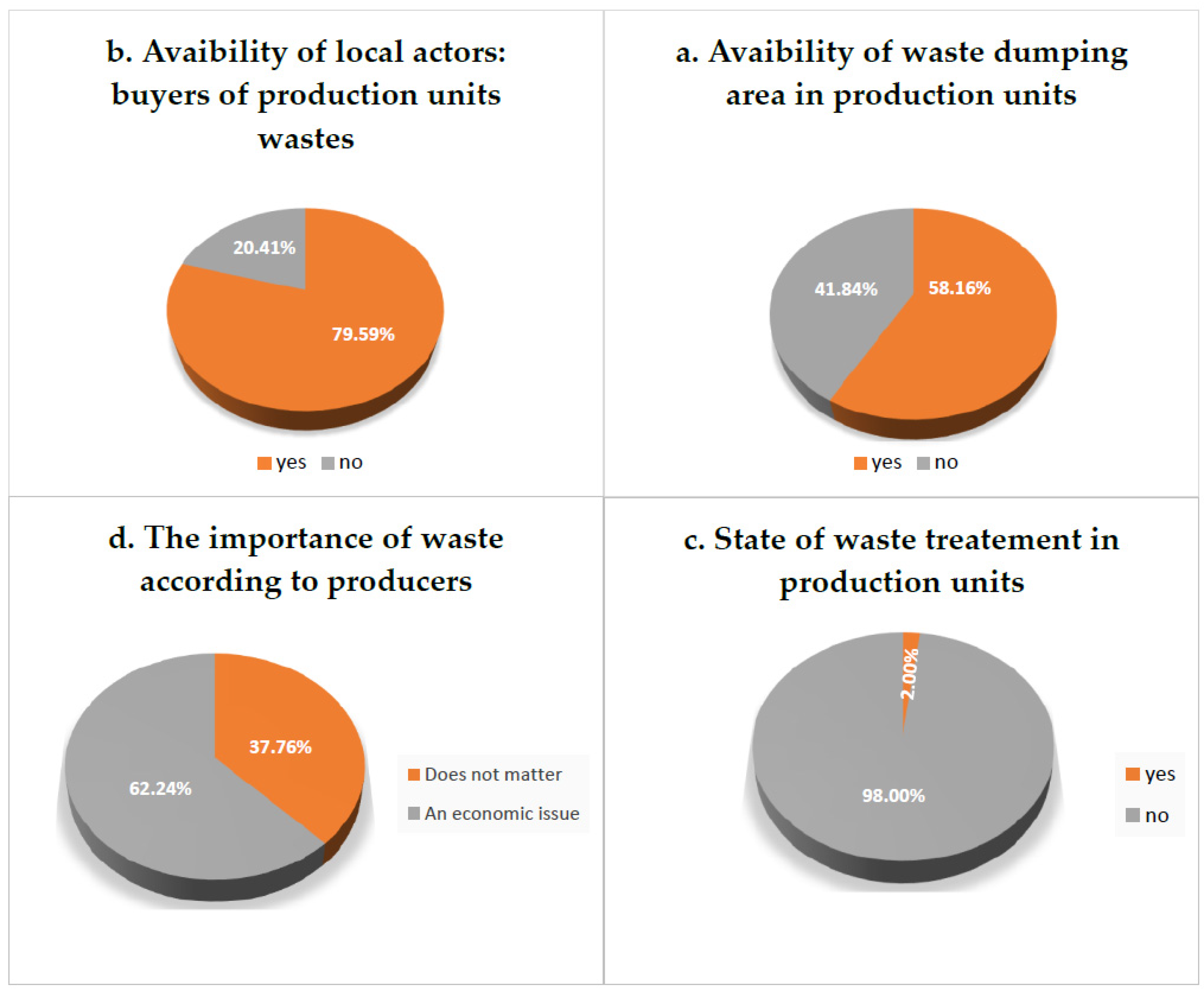 Sustainability 14 06029 g001