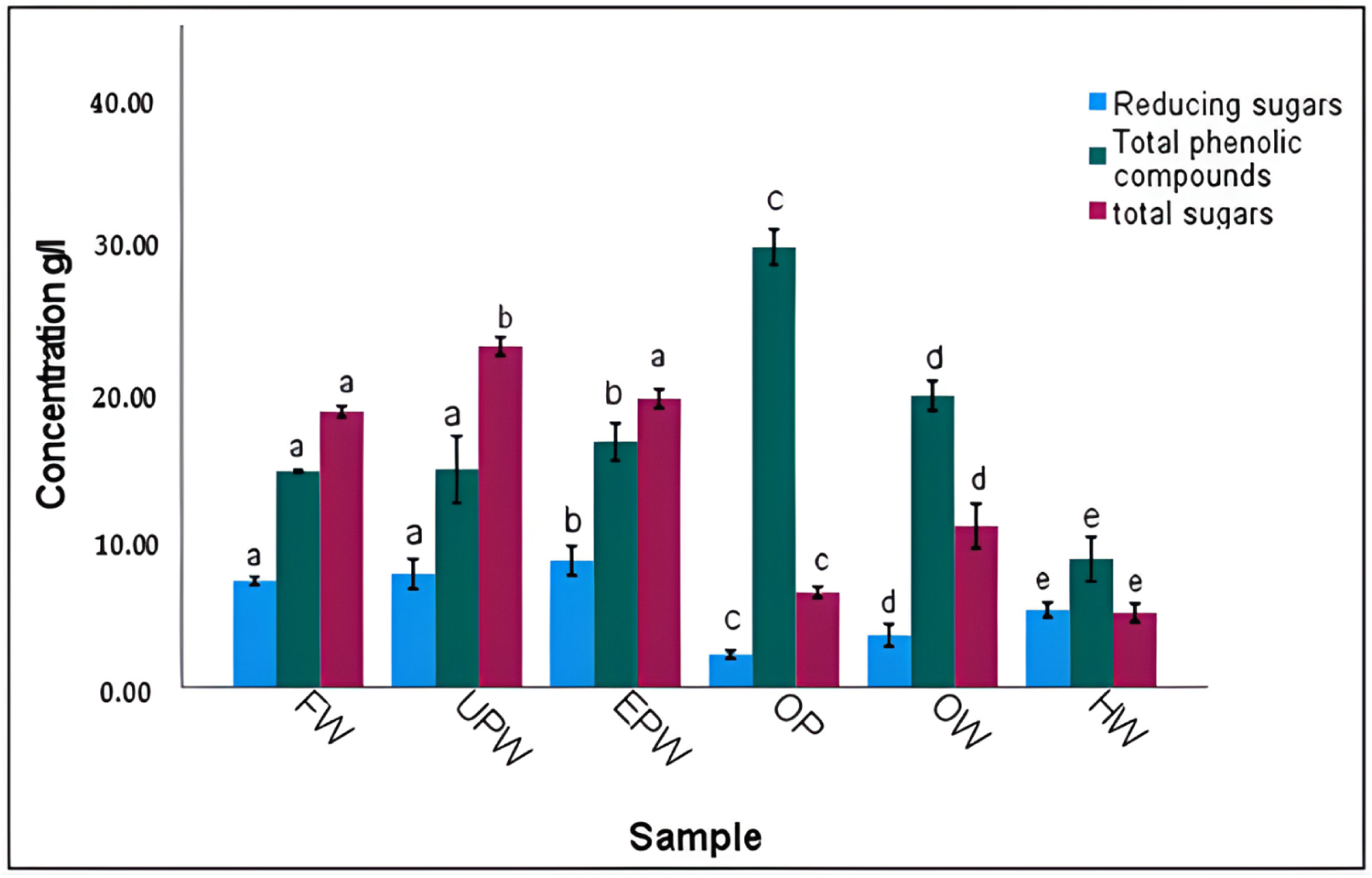Sustainability 14 06029 g002