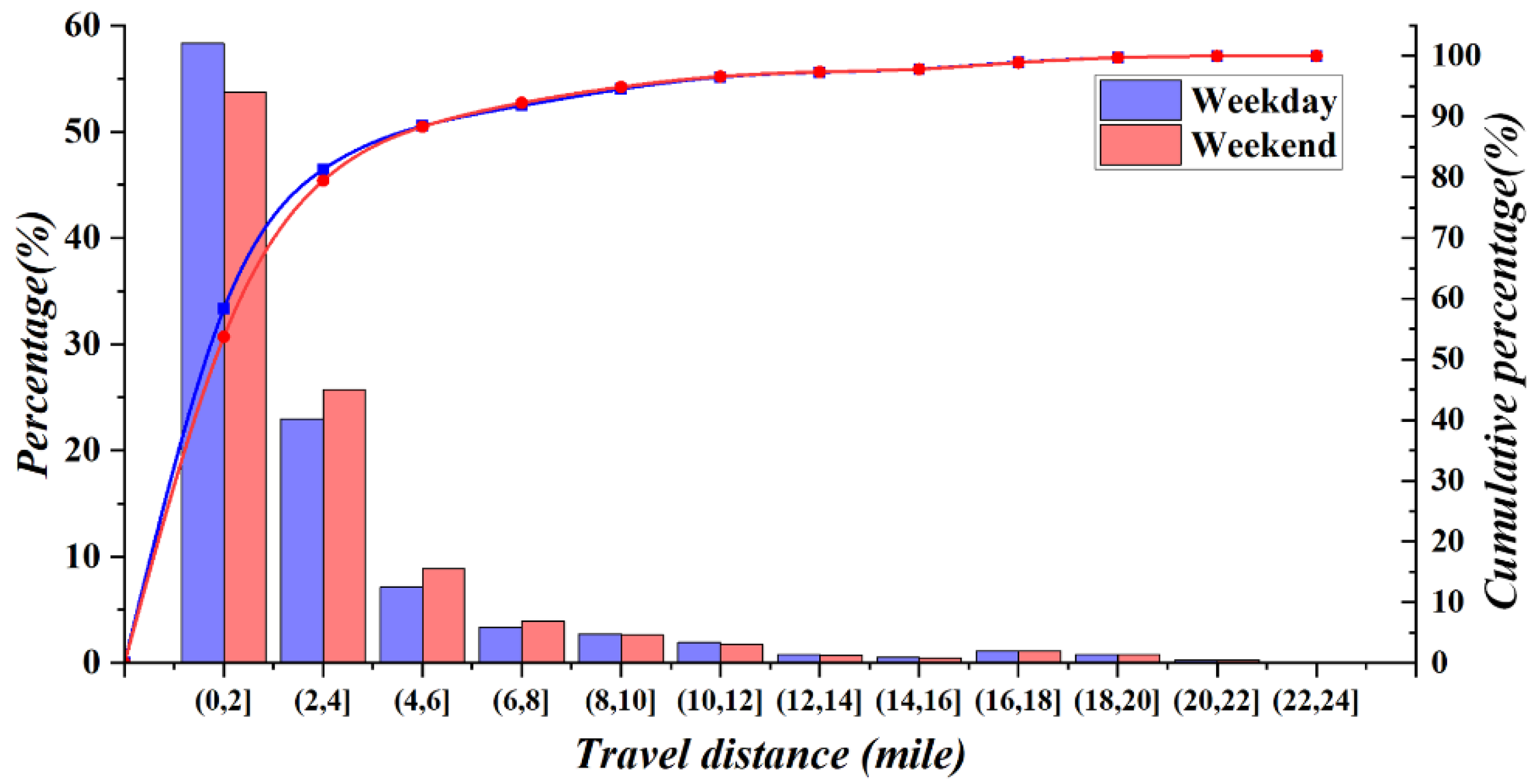 Sustainability 14 06045 g002