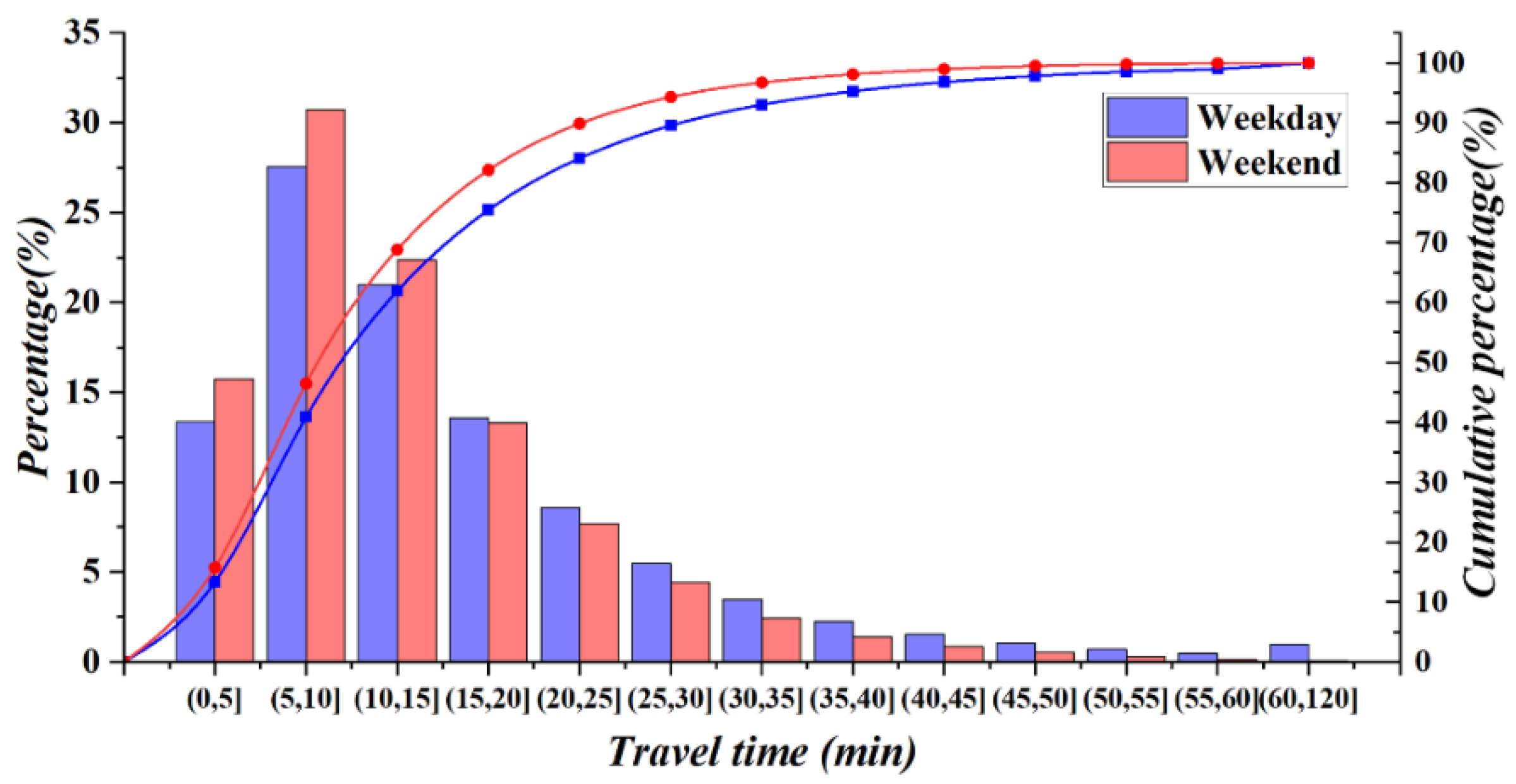Sustainability 14 06045 g003