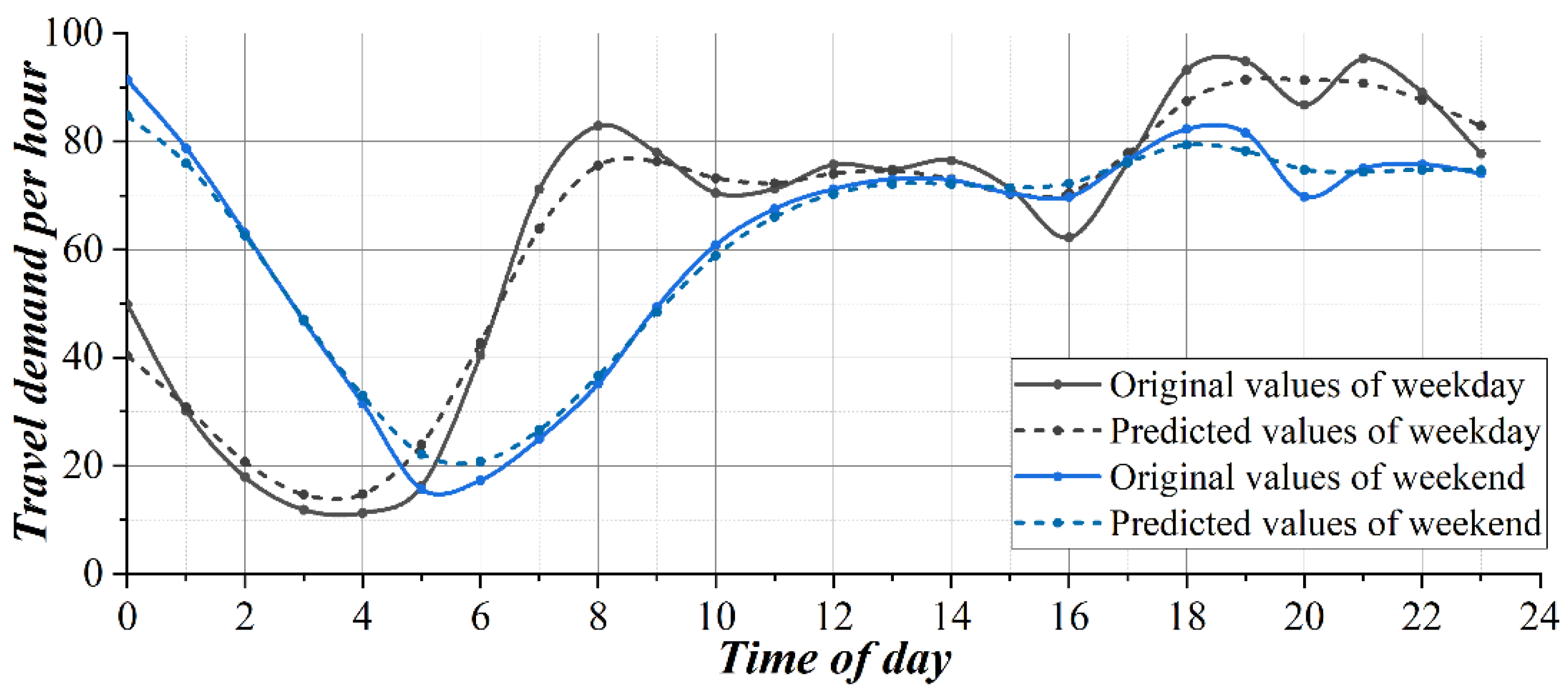 Sustainability 14 06045 g005