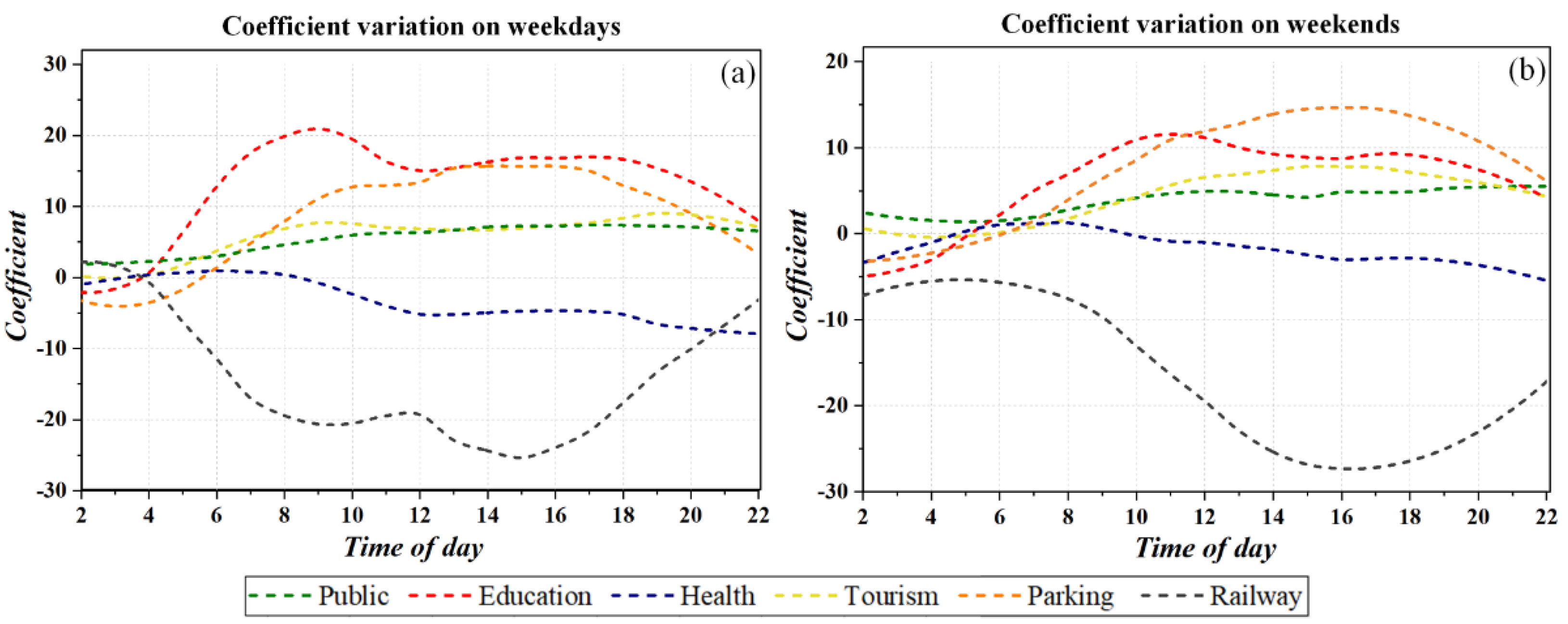 Sustainability 14 06045 g006