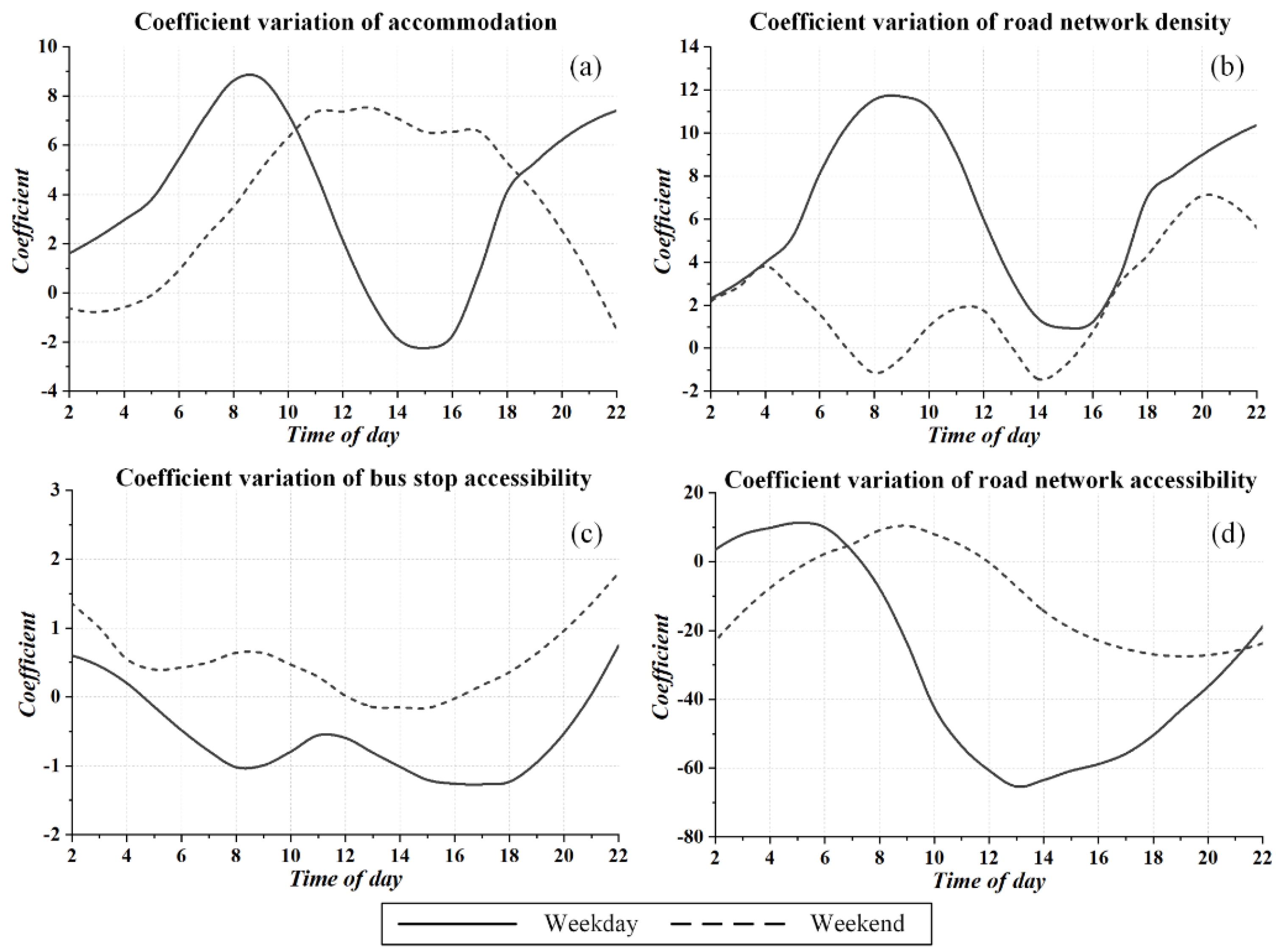 Sustainability 14 06045 g007