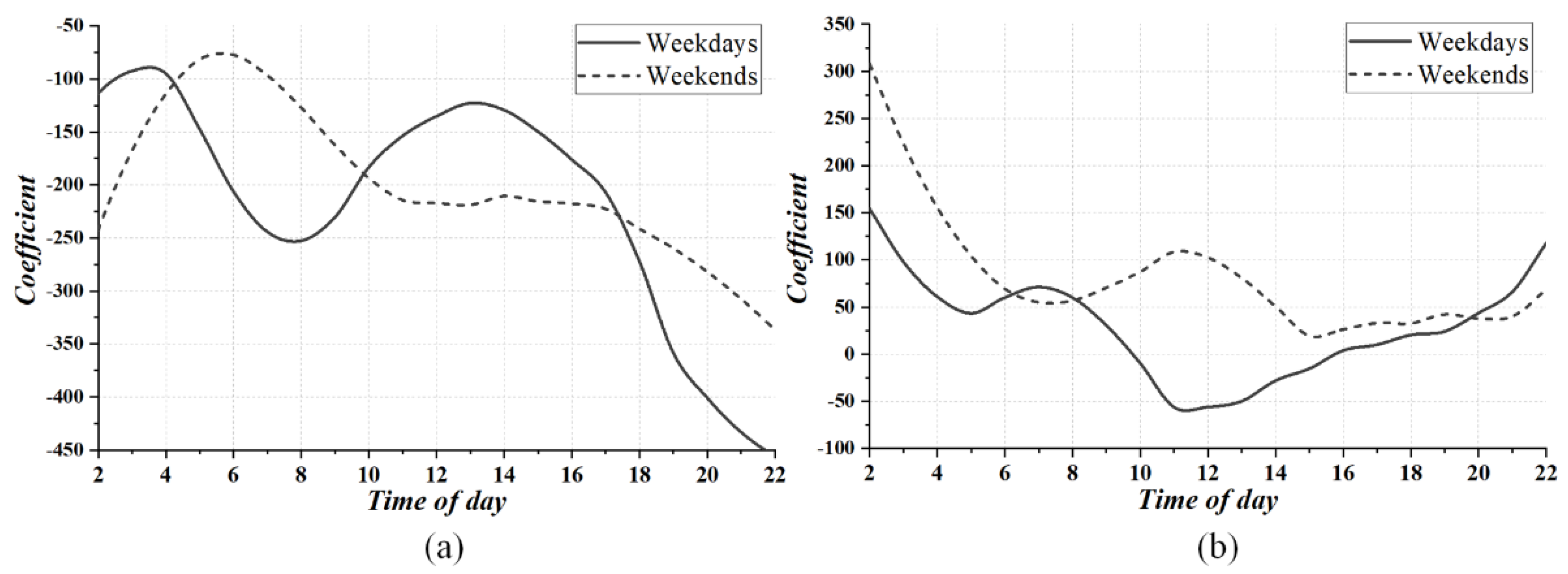 Sustainability 14 06045 g008