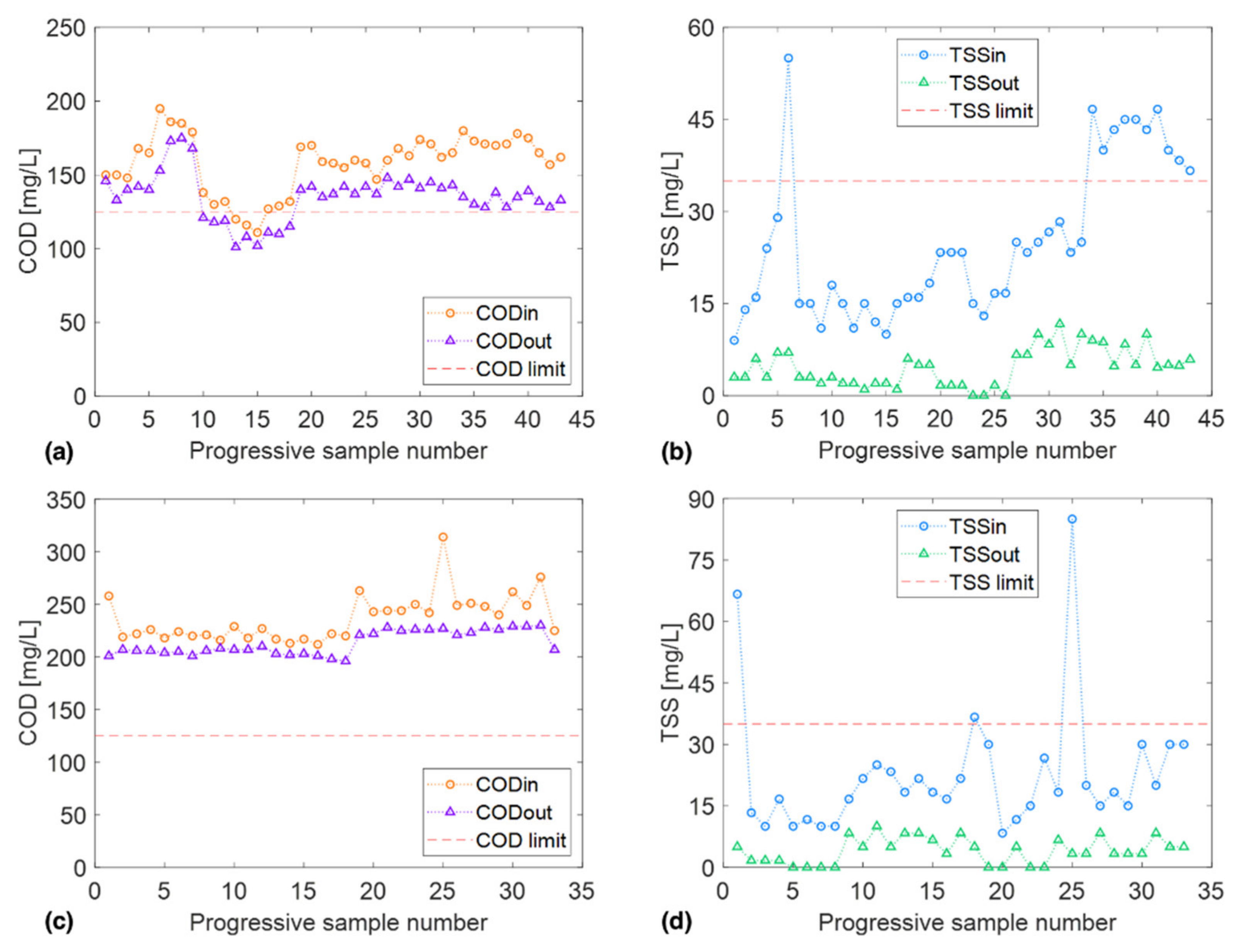Sustainability 14 06047 g005