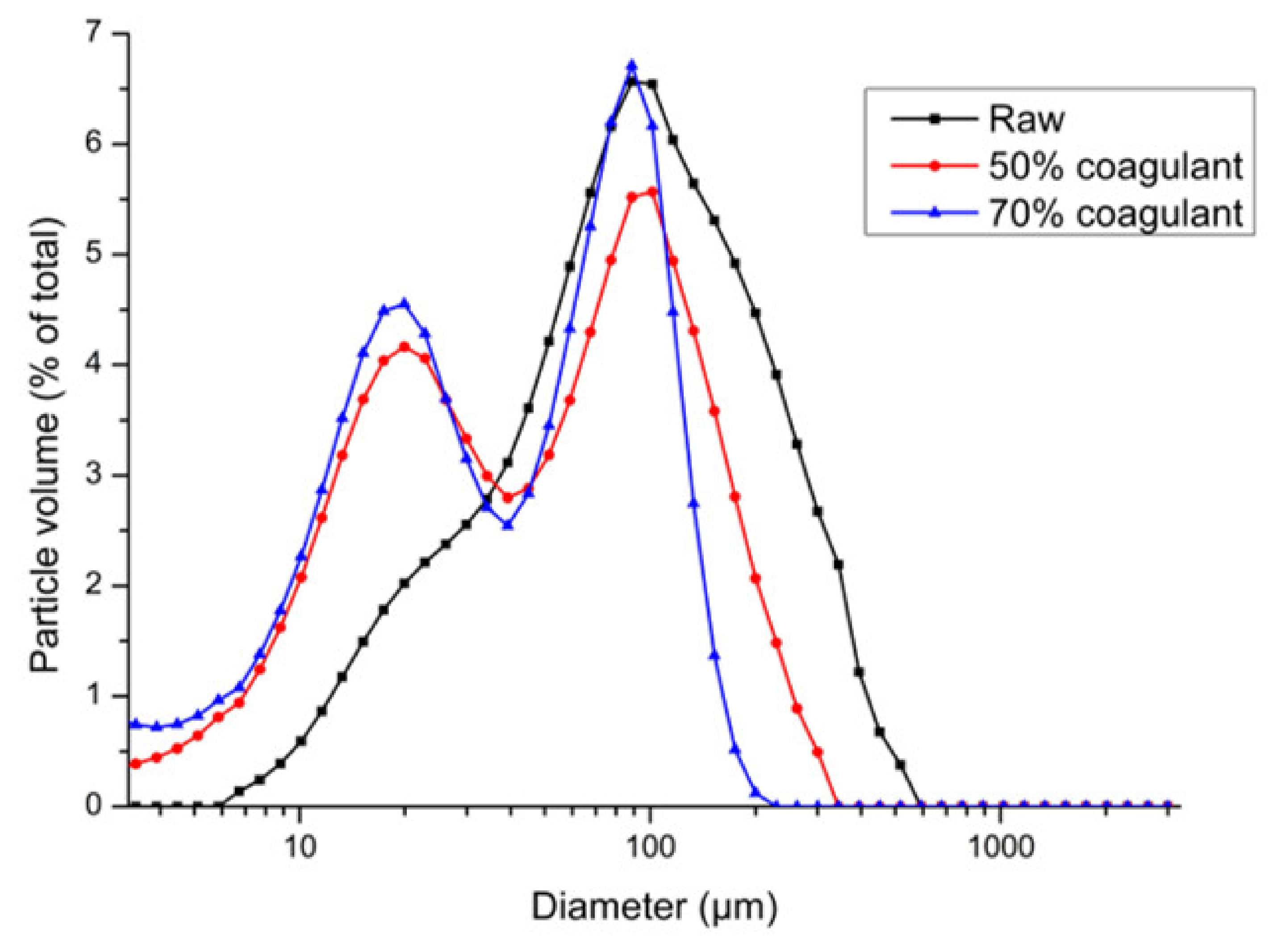 Sustainability 14 06047 g006