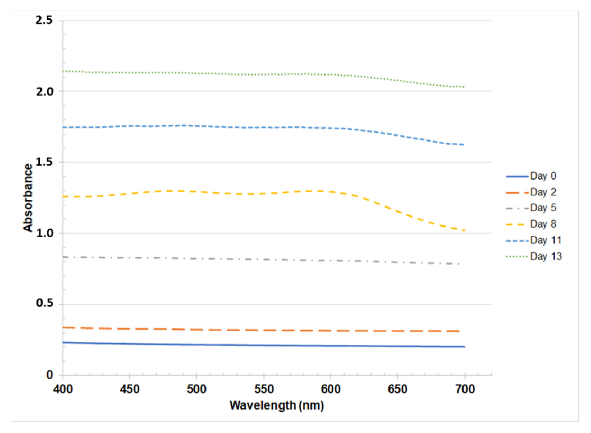 Sustainability 14 06059 g002