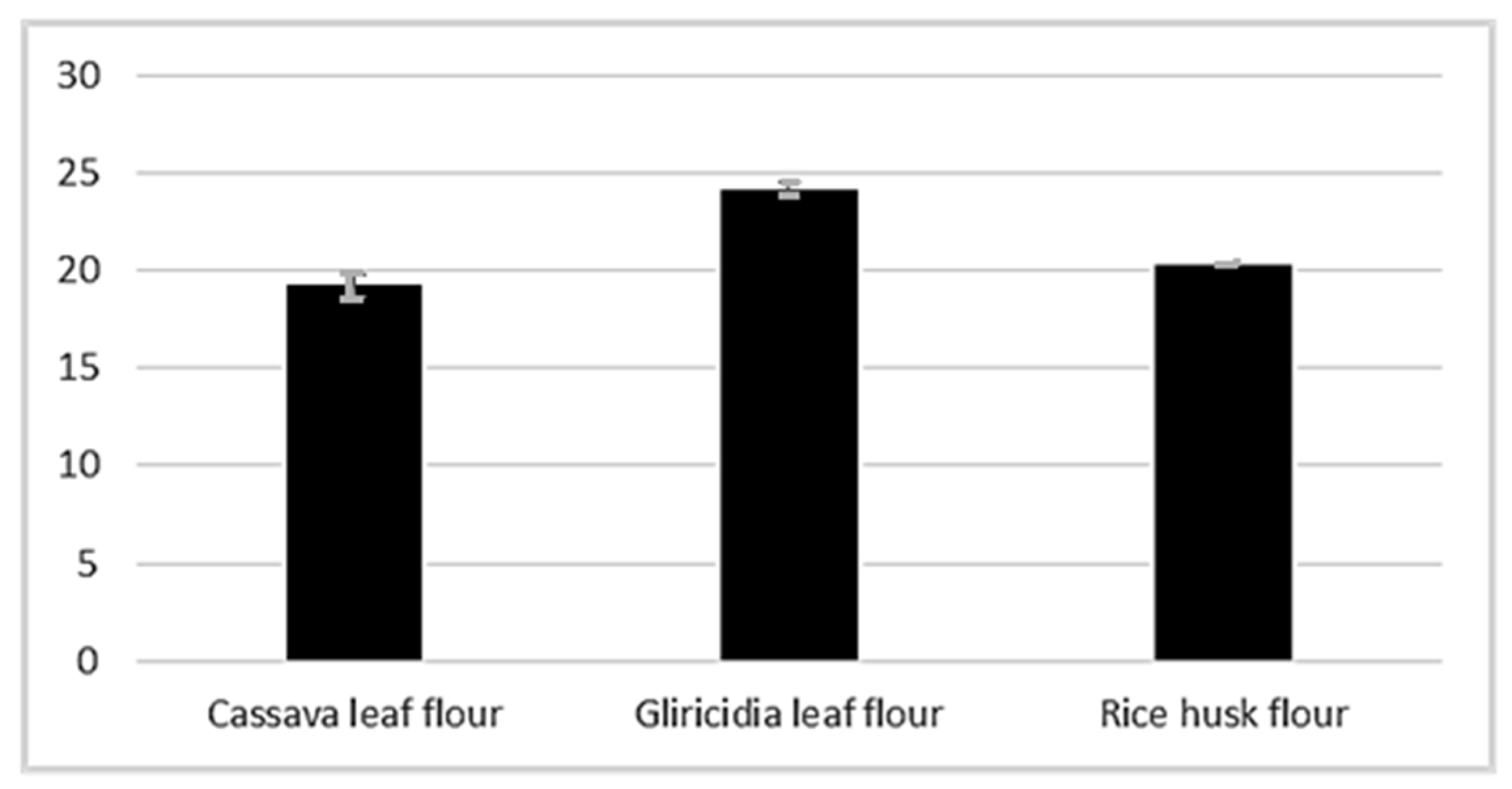 Sustainability 14 06059 g006
