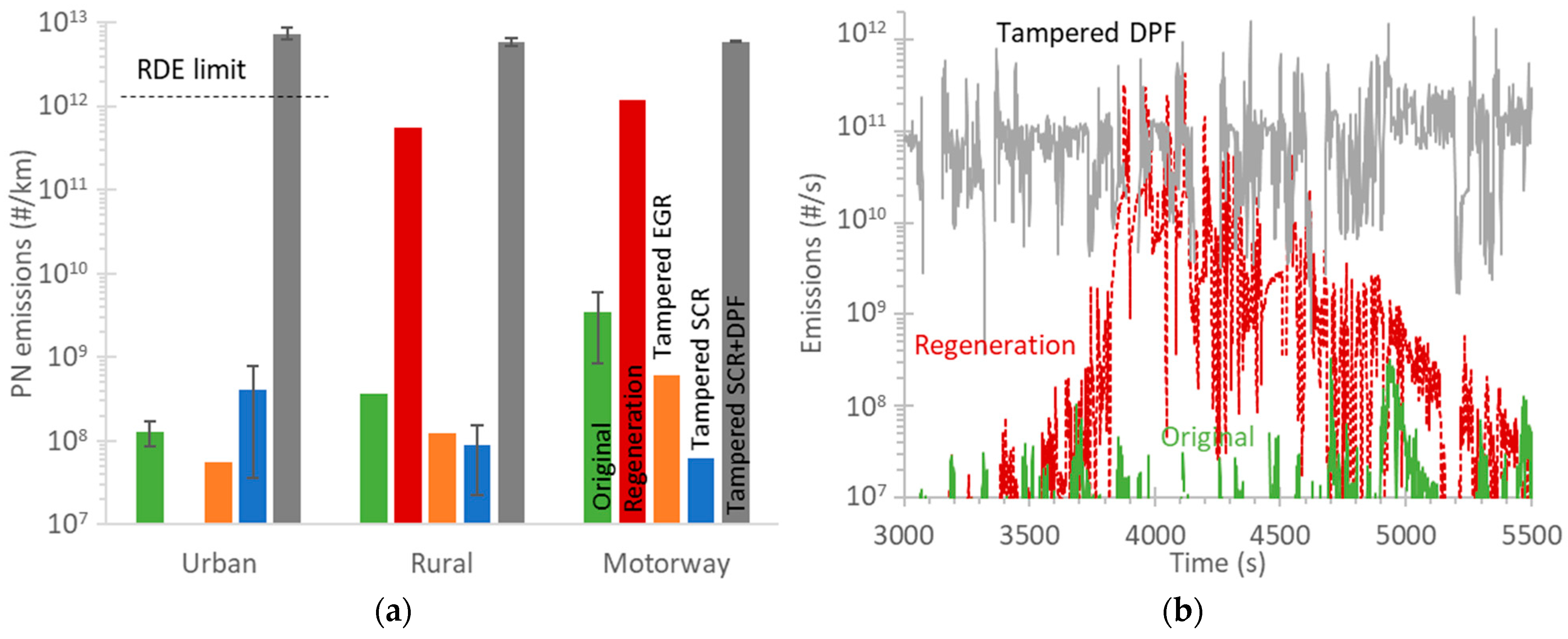 Exhaust Manufacturers Agree On Anti-Tampering Guidelines To Reduce