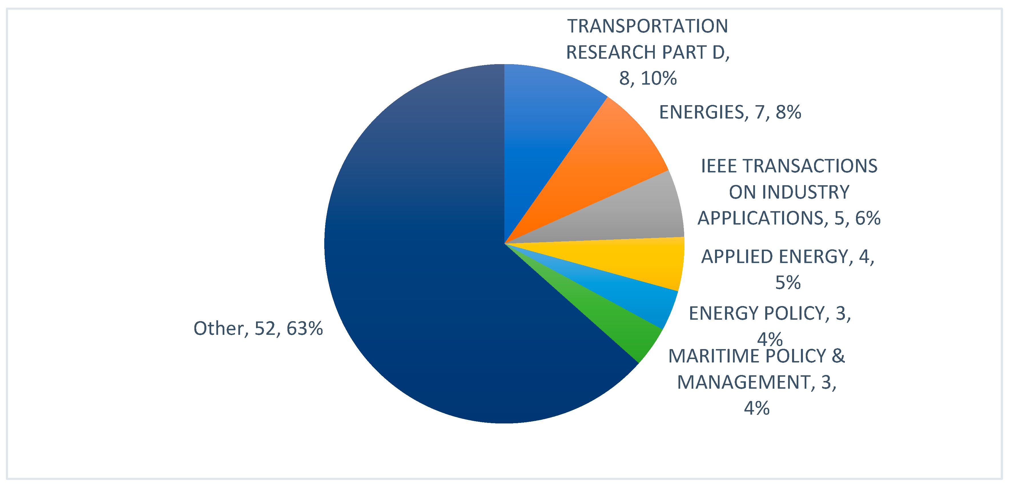 Sustainability 14 06072 g002