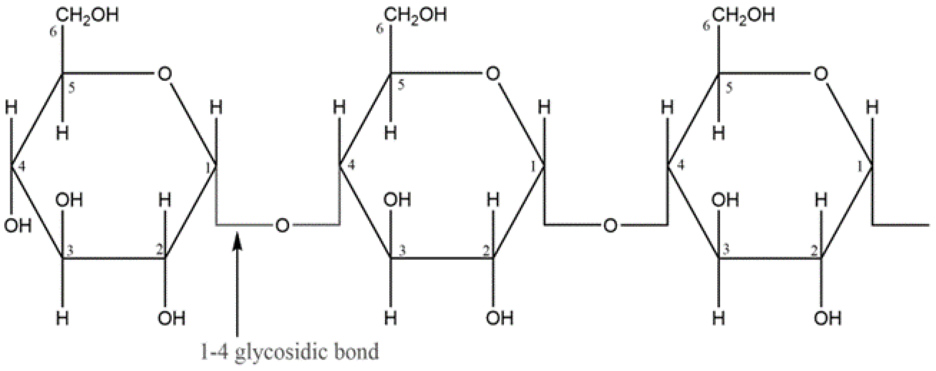 Sustainability 14 06085 g002