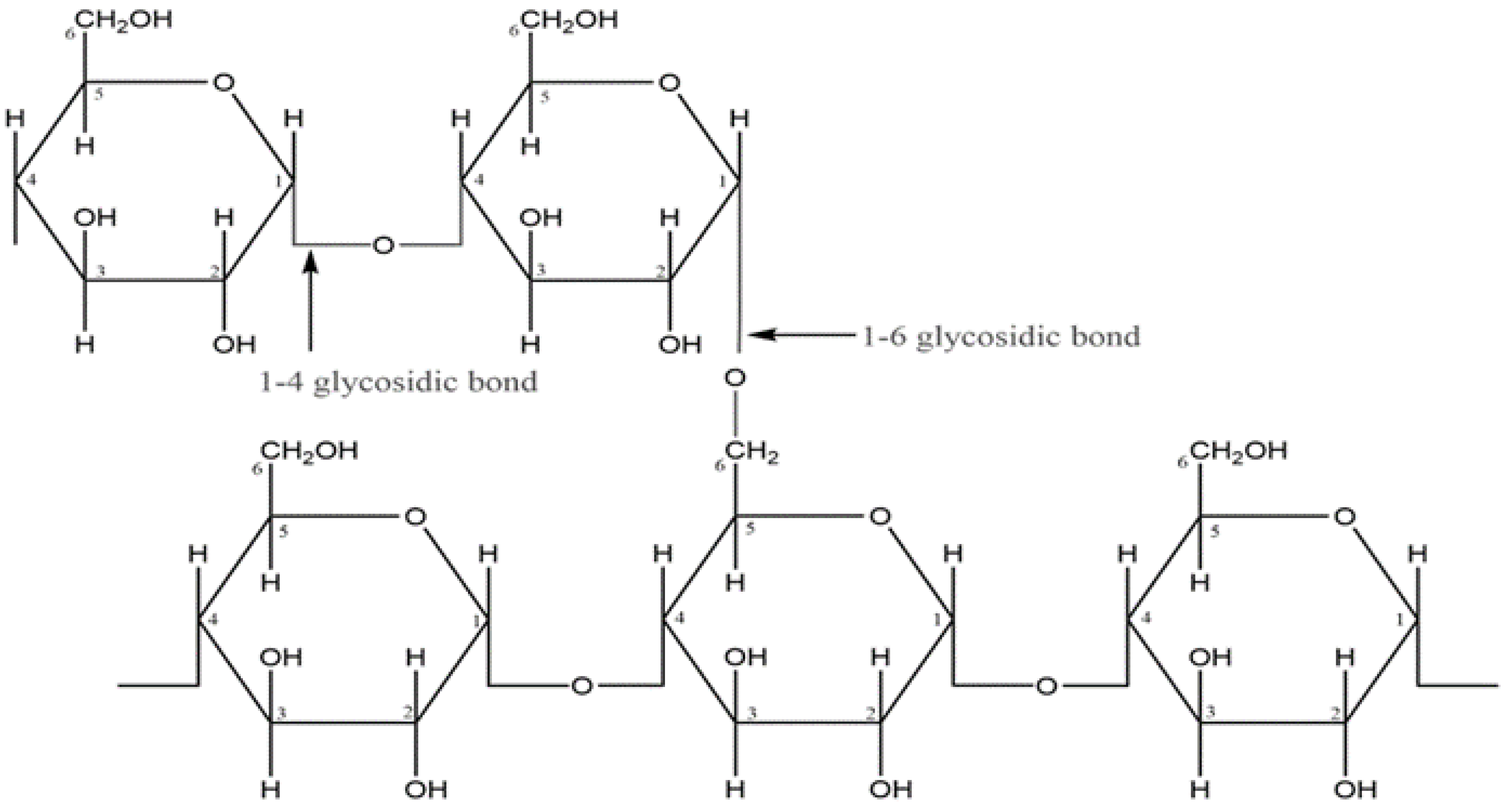 Sustainability 14 06085 g003