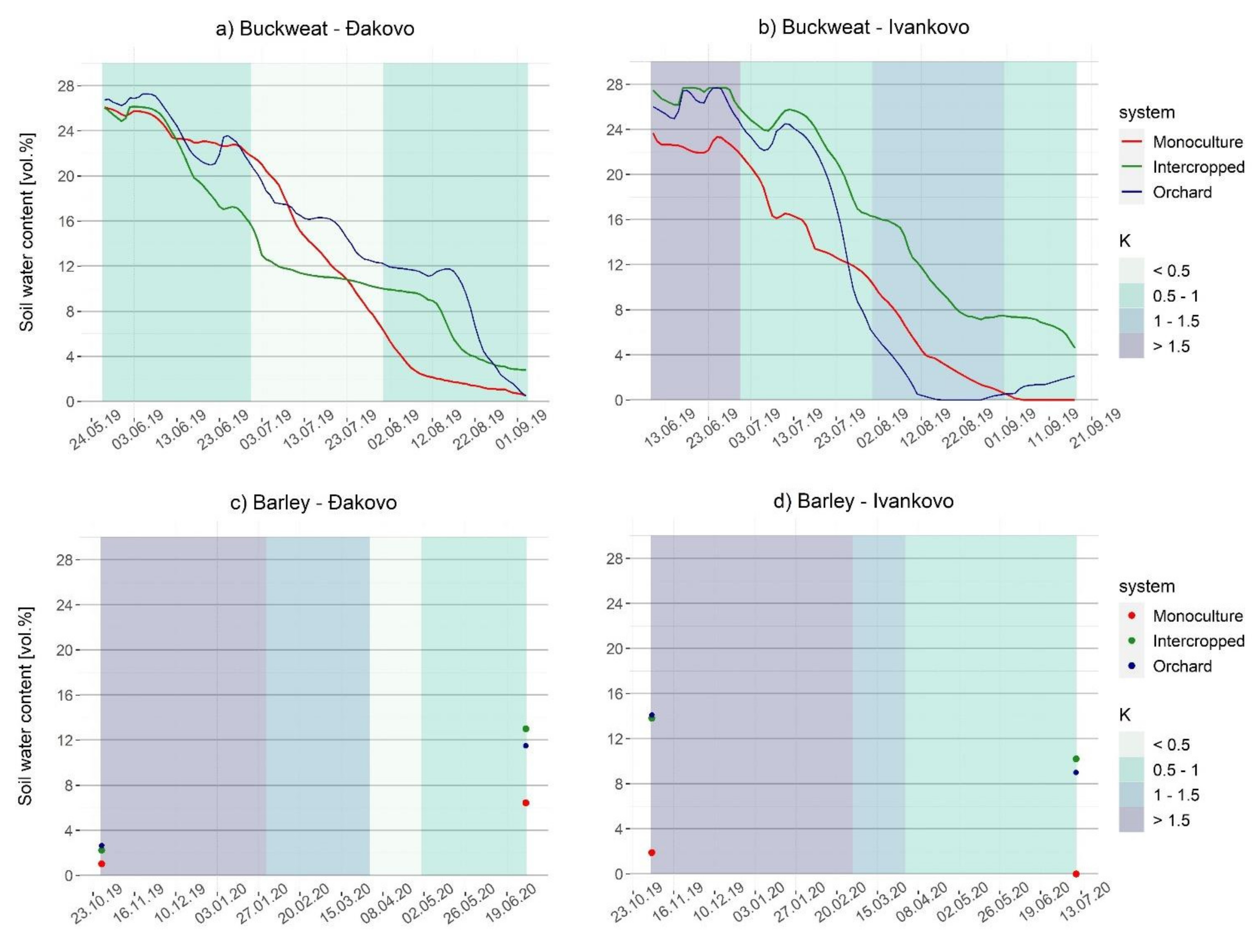 Sustainability 14 06096 g003
