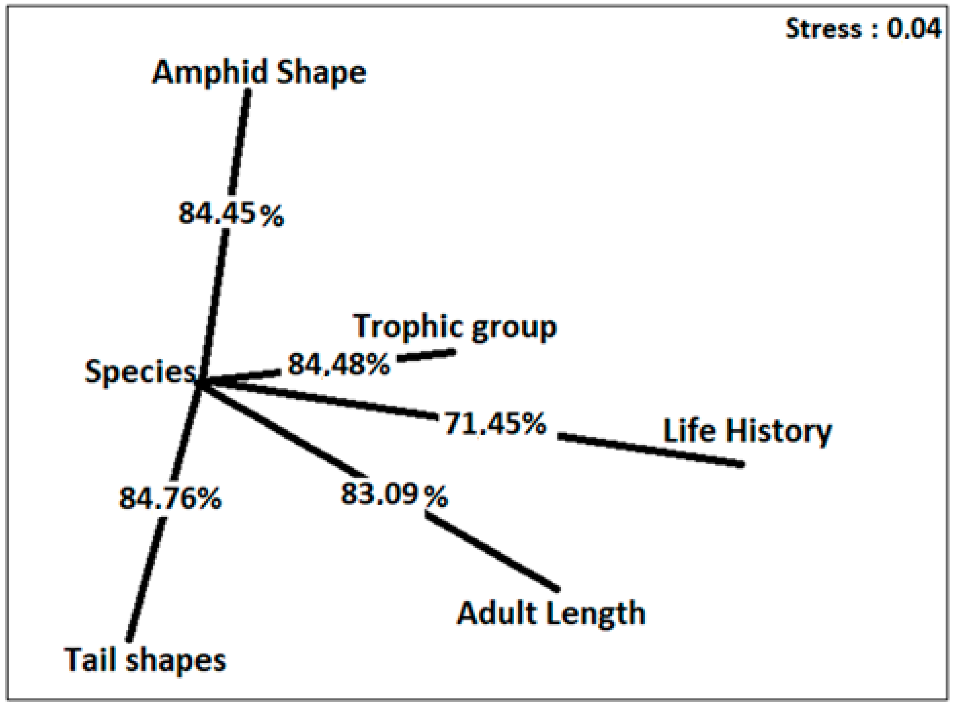 Sustainability 14 06100 g007 Sustainability 14 06100 g007