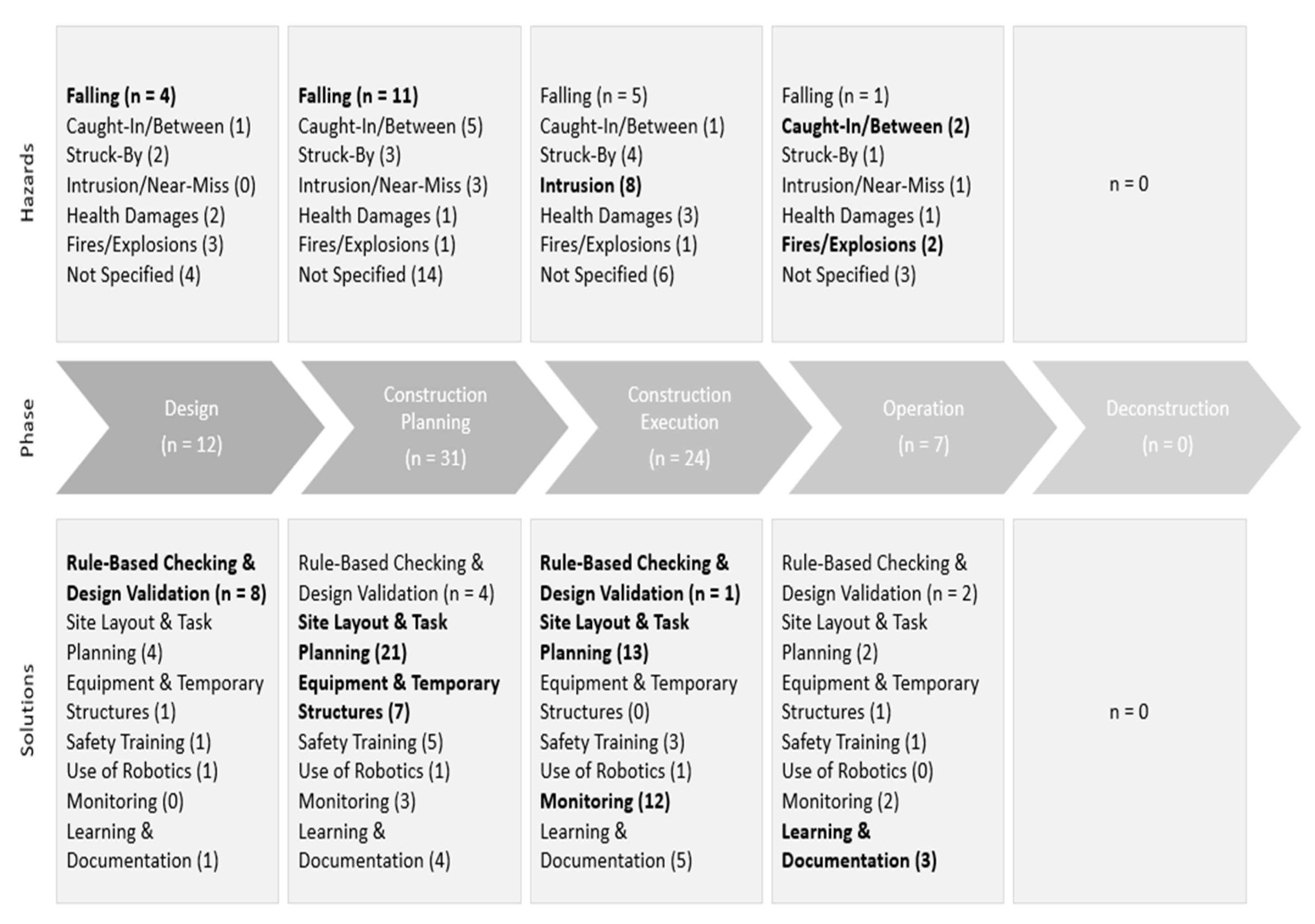Sustainability 14 06104 g002