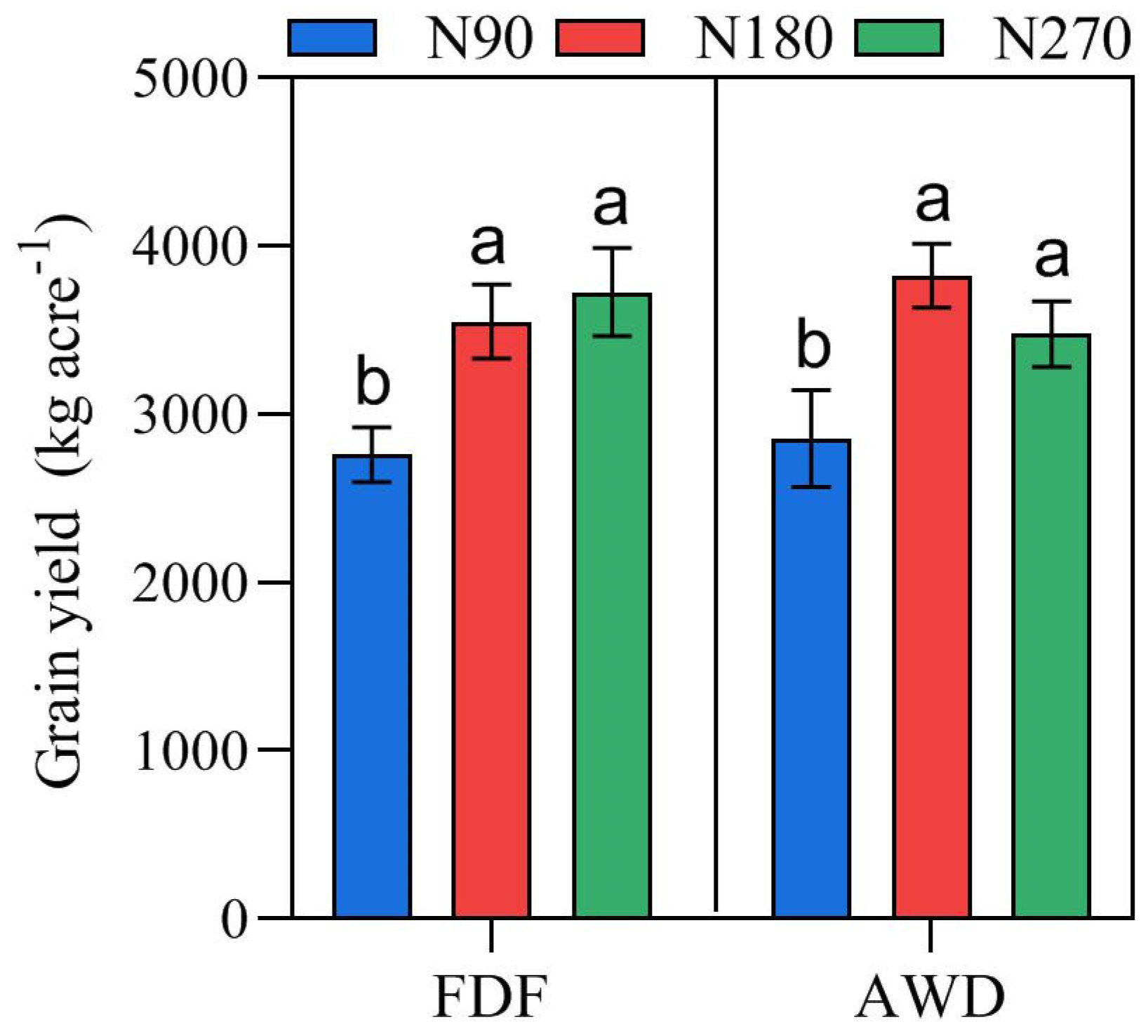 Sustainability 14 06113 g002