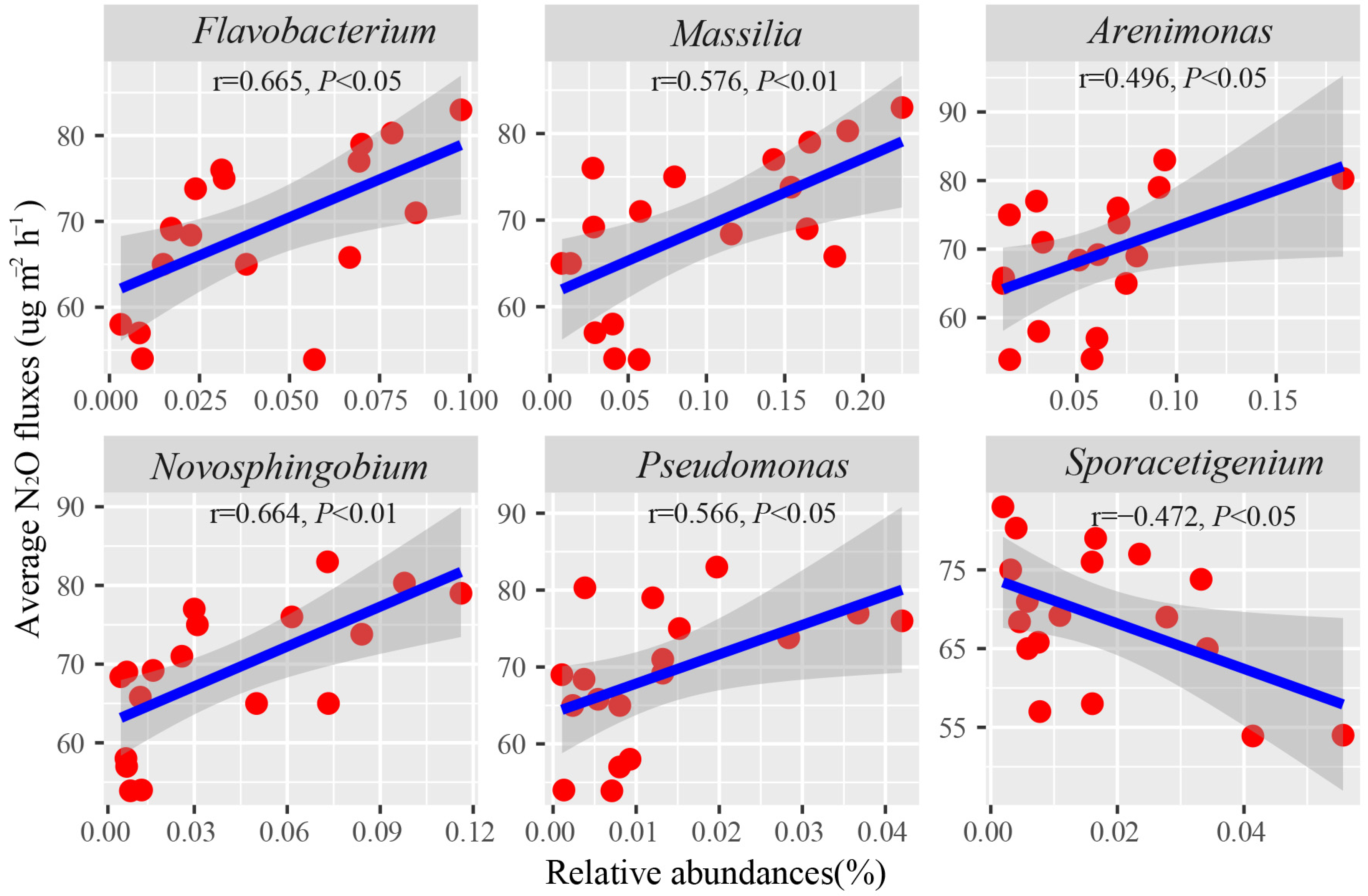 Sustainability 14 06113 g005