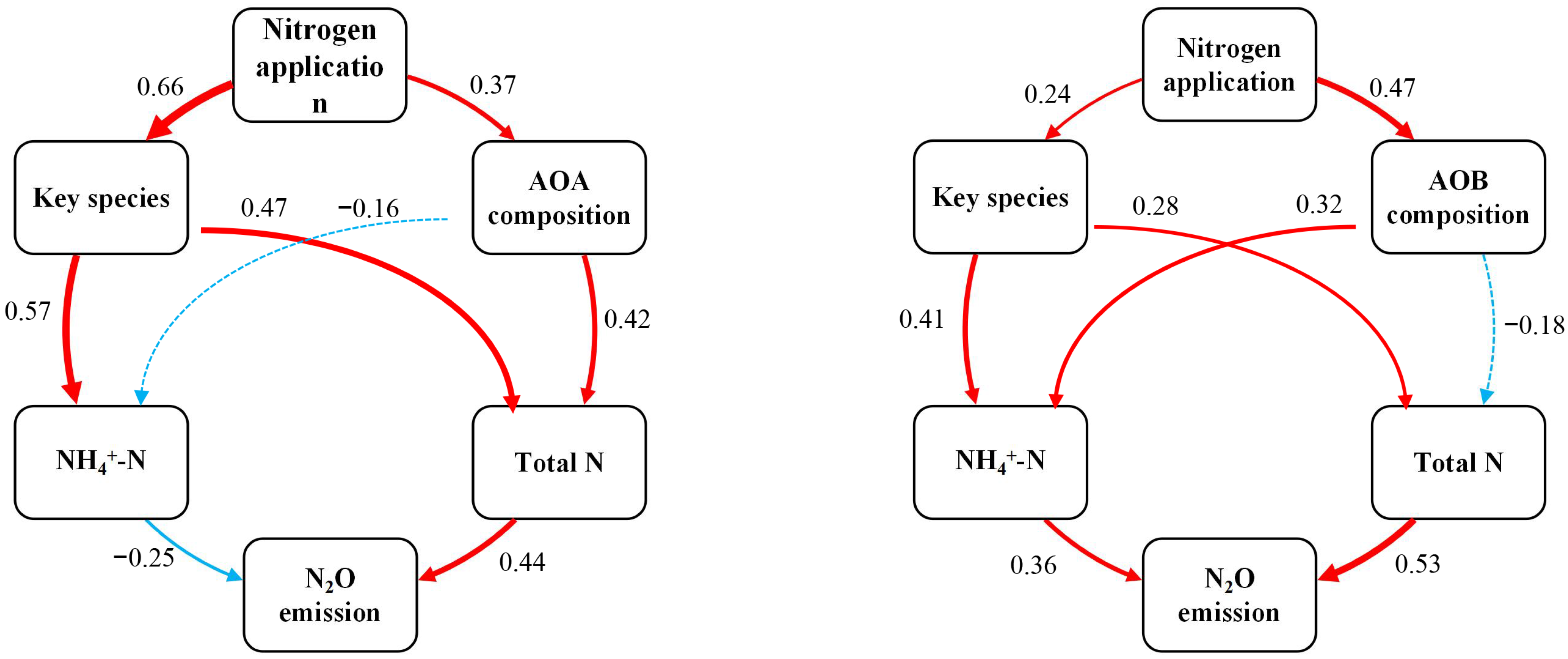 Sustainability 14 06113 g006