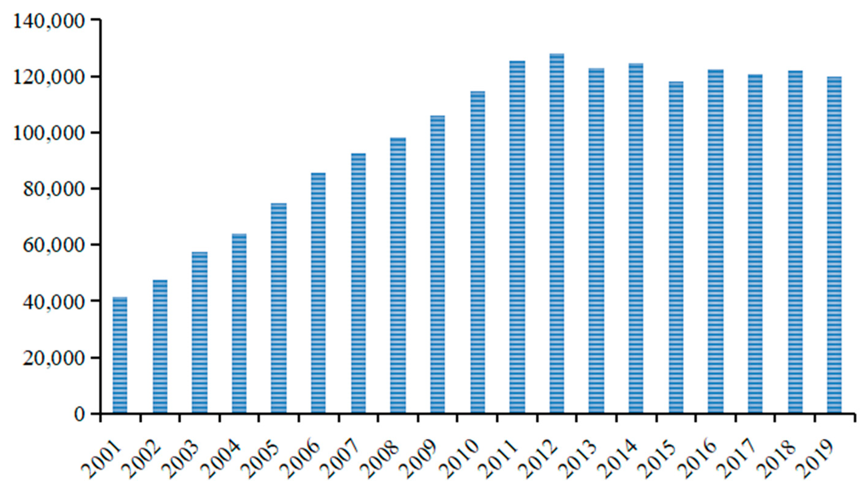 Sustainability 14 06114 g001