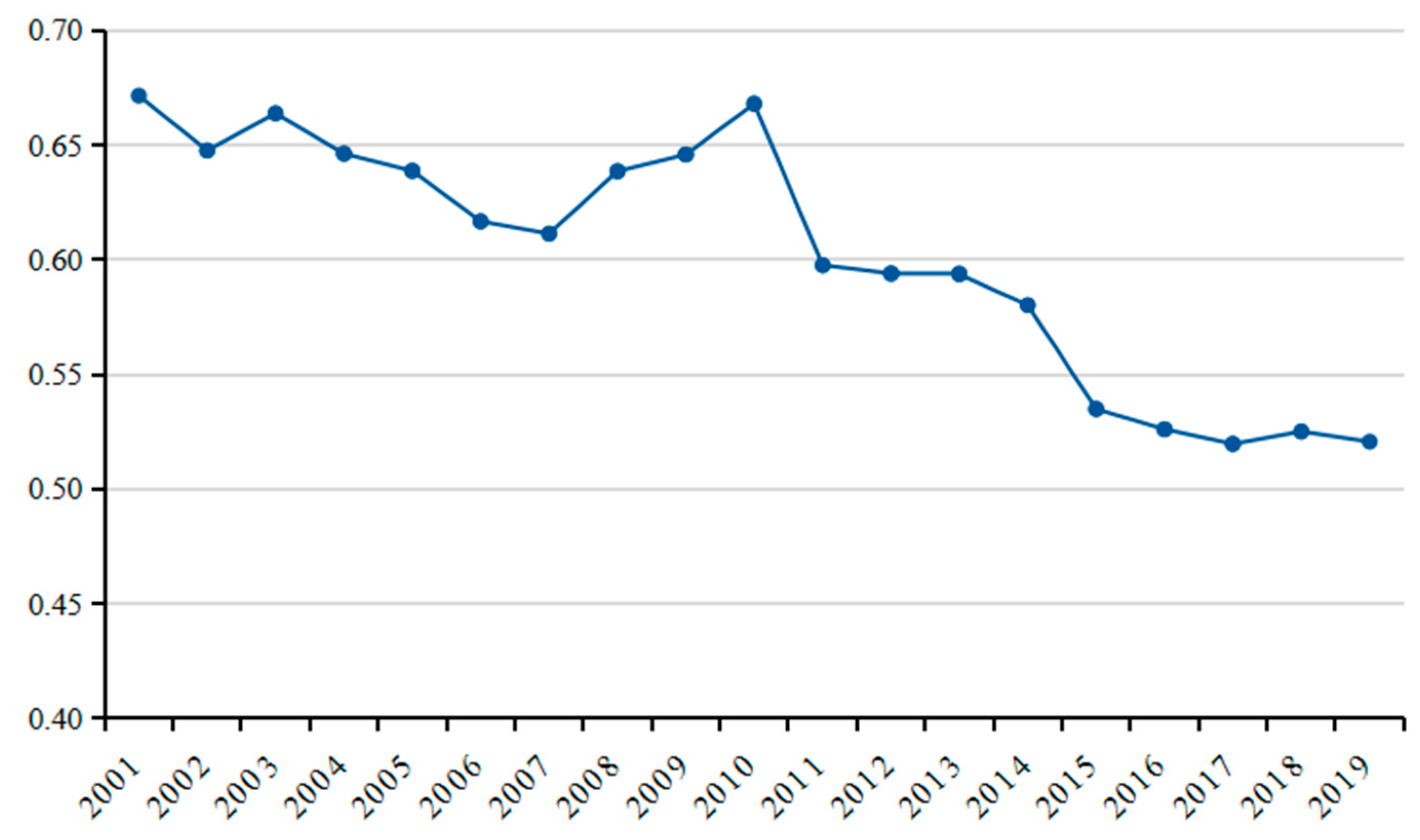 Sustainability 14 06114 g003