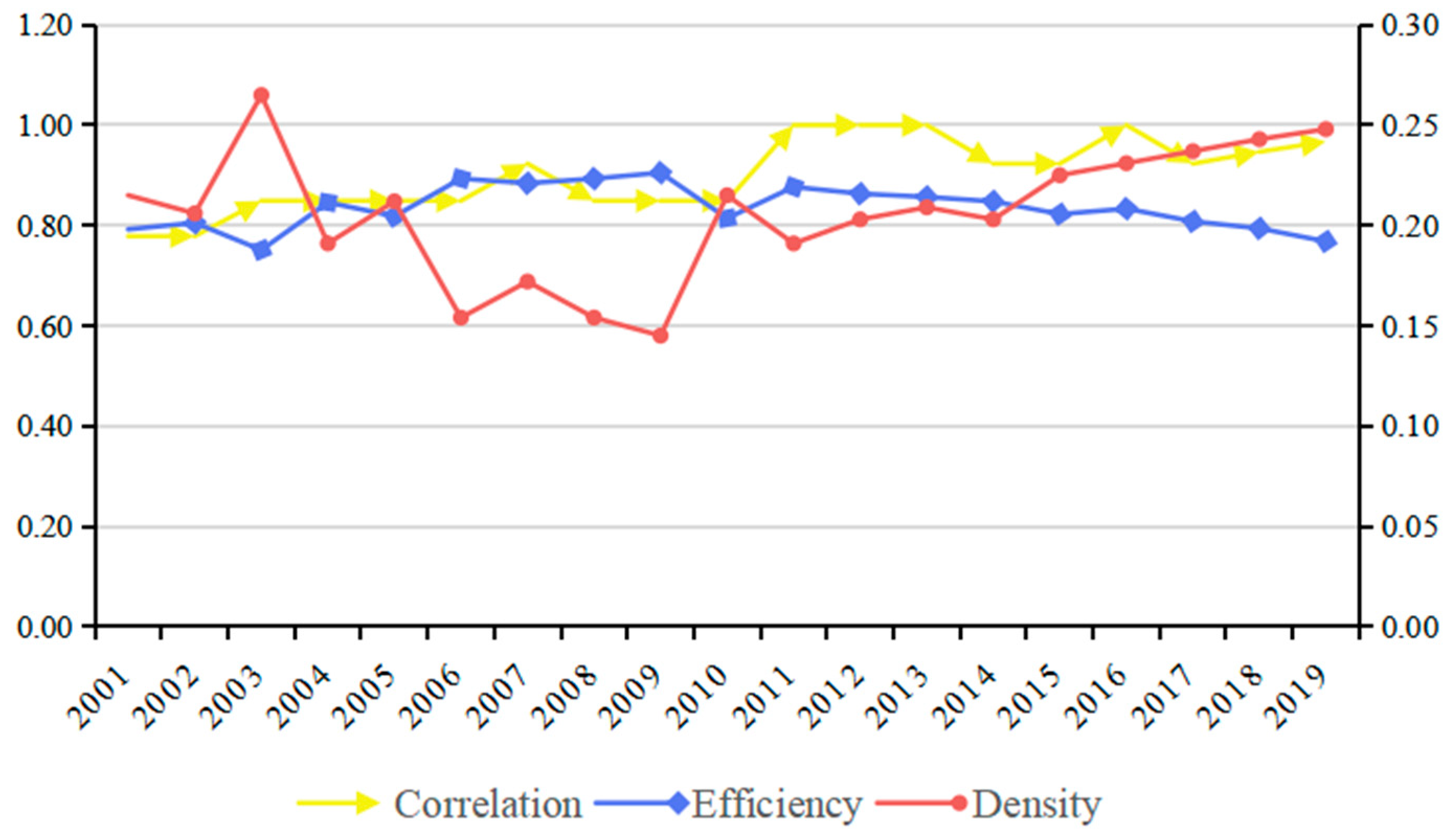 Sustainability 14 06114 g007