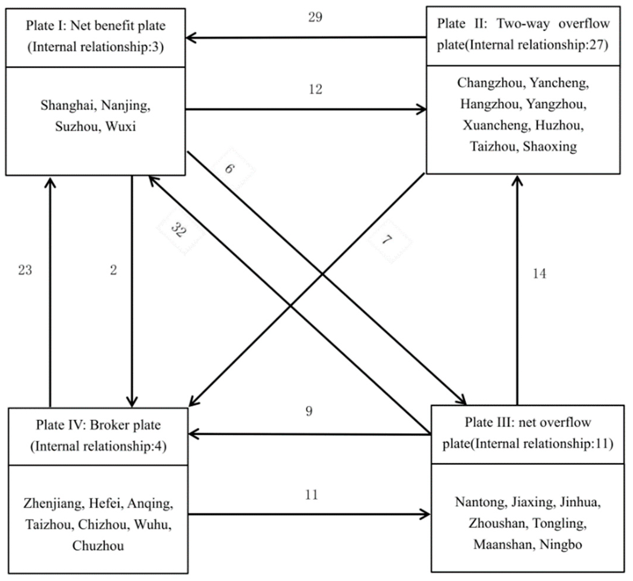Sustainability 14 06114 g008