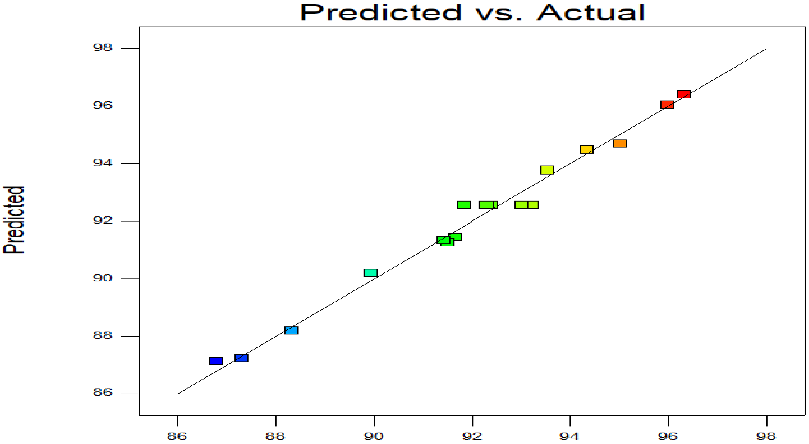 Sustainability 14 06130 g002