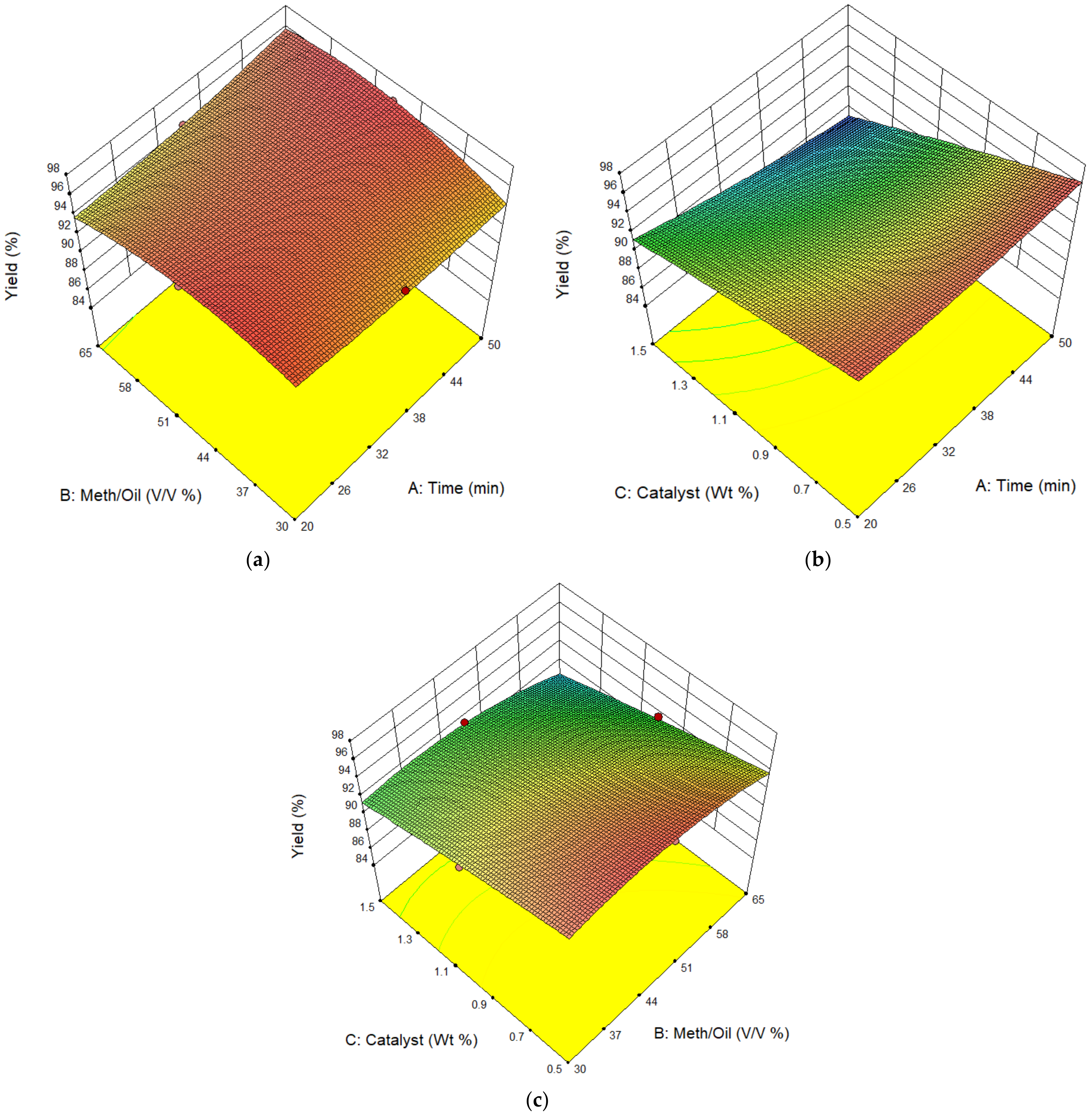 Sustainability 14 06130 g003